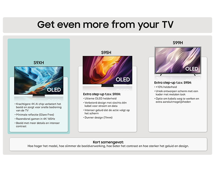Comparaison de trois modèles de téléviseurs OLED avec descriptions et caractéristiques.