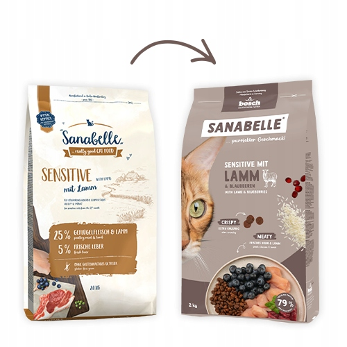 Comparación de dos bolsas de comida para gatos Sanabelle, sabor a cordero, con nuevo diseño.