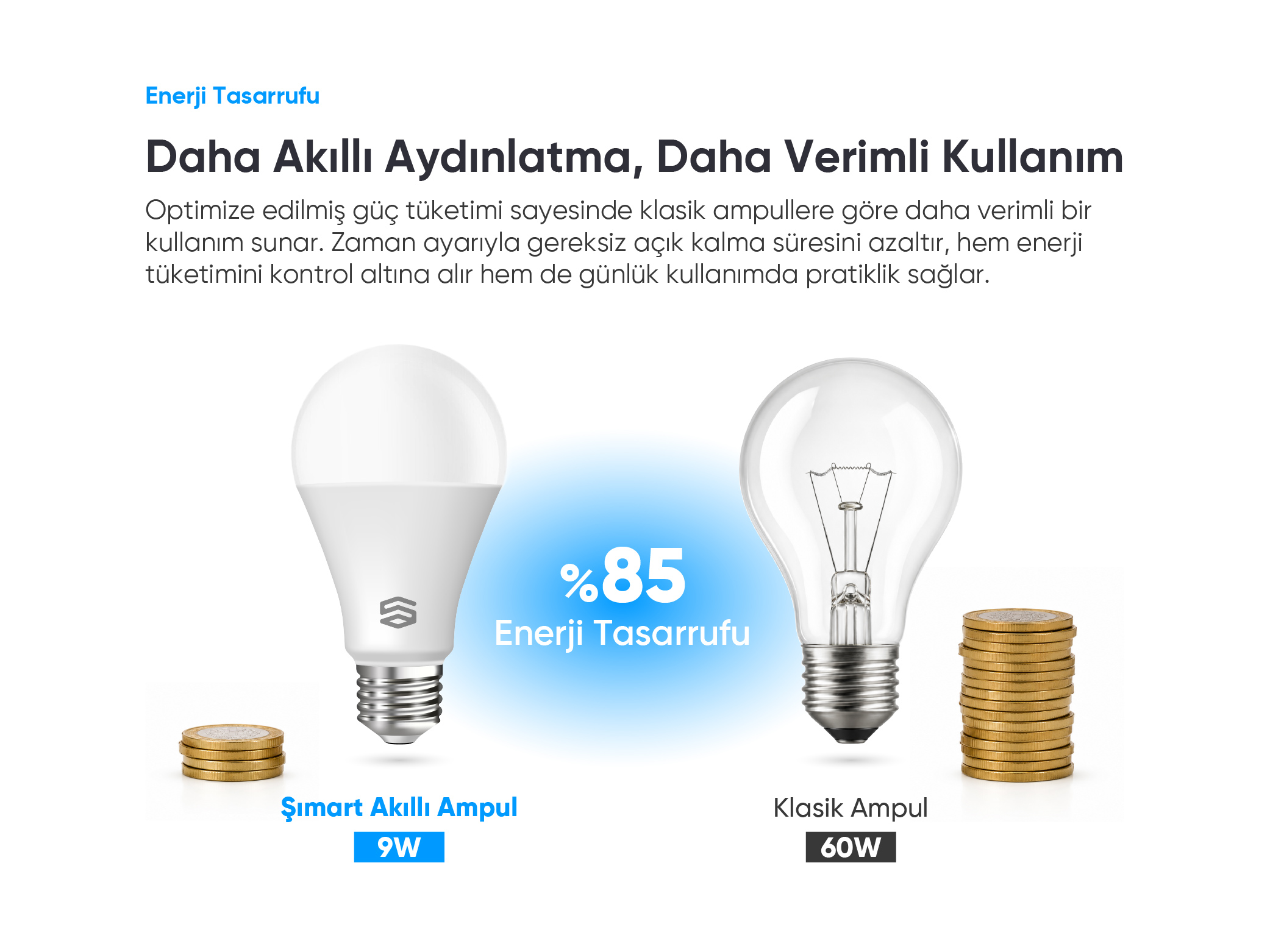 Az madeni paralı 9W akıllı LED ampul ile çok madeni paralı 60W klasik ampulün karşılaştırması.