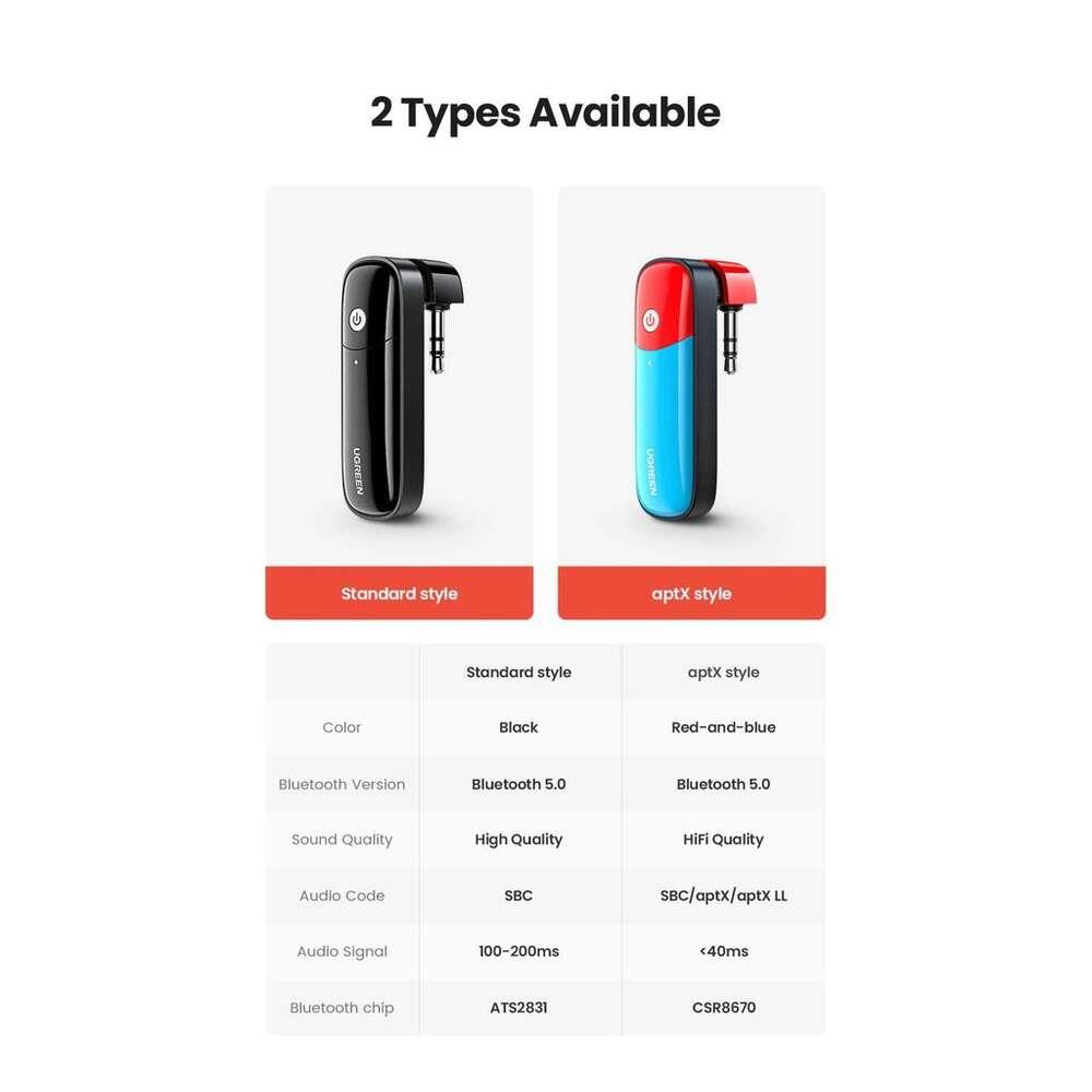 İki Bluetooth adaptörü için karşılaştırma tablosu: standart (siyah) ve aptX (kırmızı-mavi).
