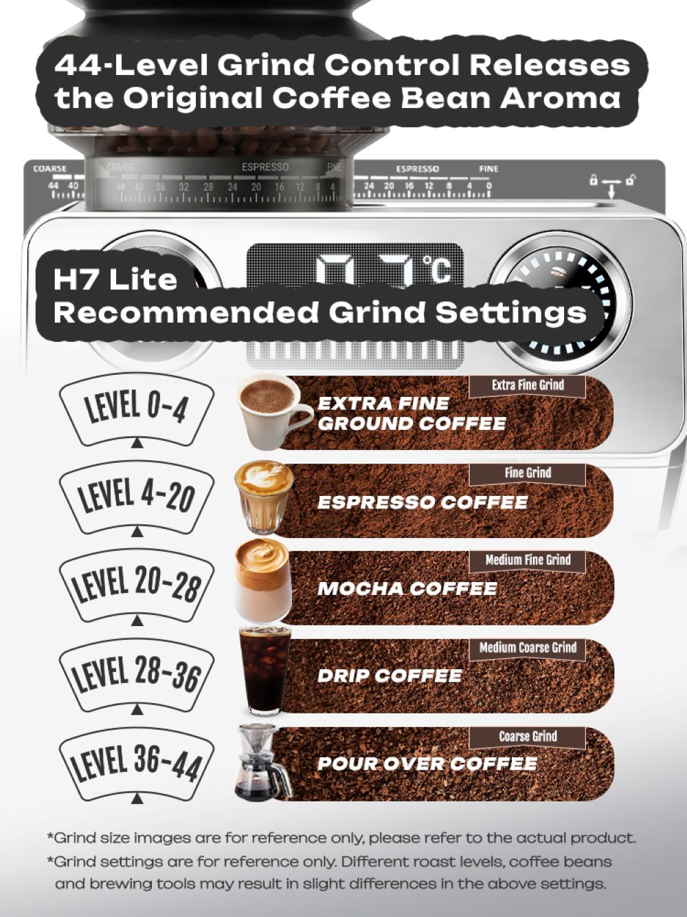 Infografía que muestra 44 niveles de molienda para diferentes tipos de café con ejemplos de bebidas.