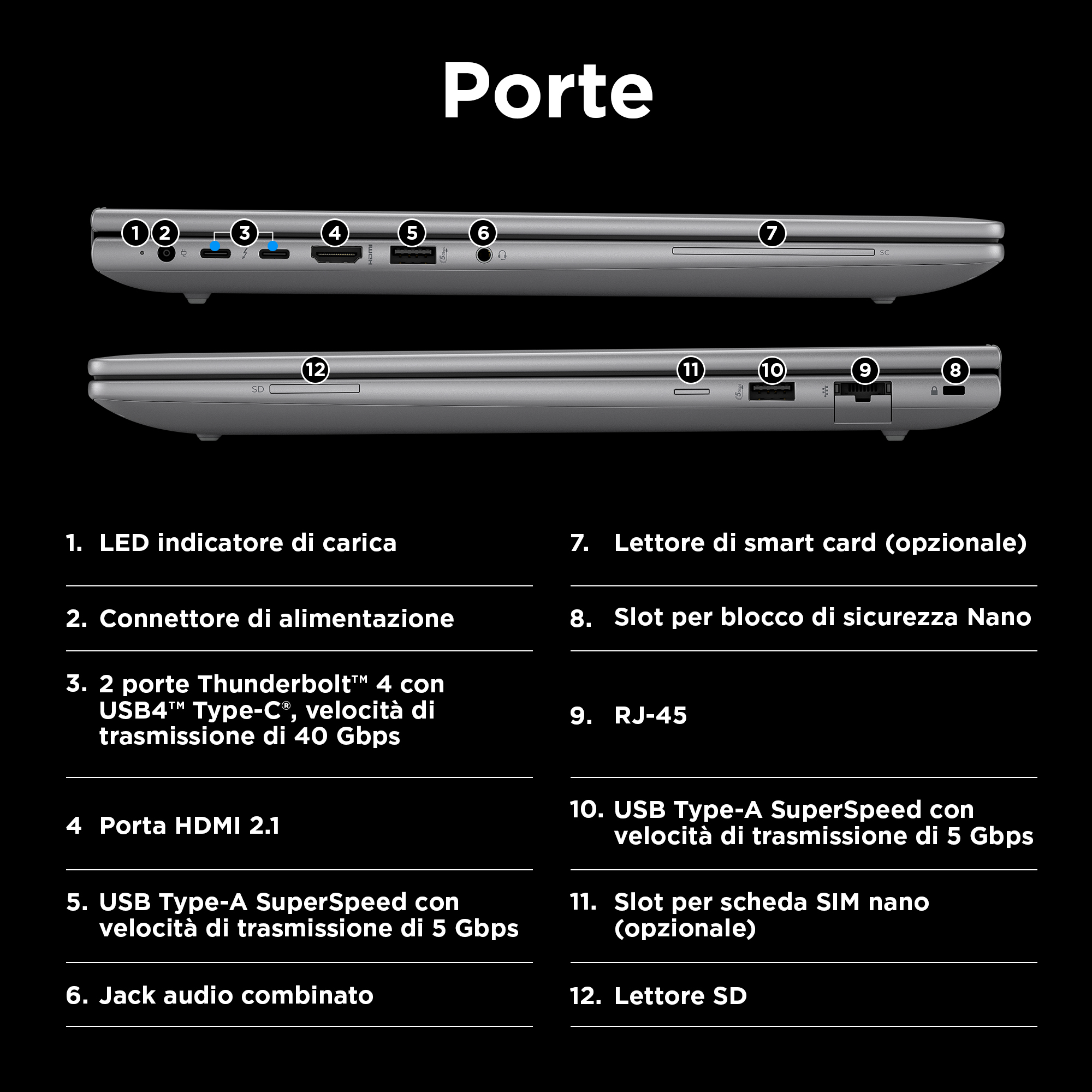 Diagramma che mostra le porte di un laptop su entrambi i lati con etichette numerate e descrizioni.