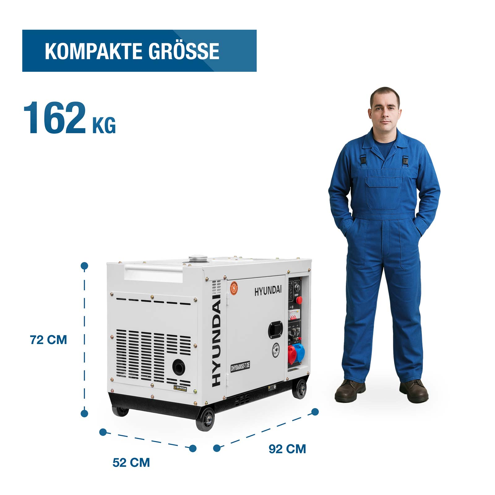 Ein weißer Hyundai Stromerzeuger mit Maßen 92x52x72 cm, 162 kg, neben einem Arbeiter in blauer Latzhose.