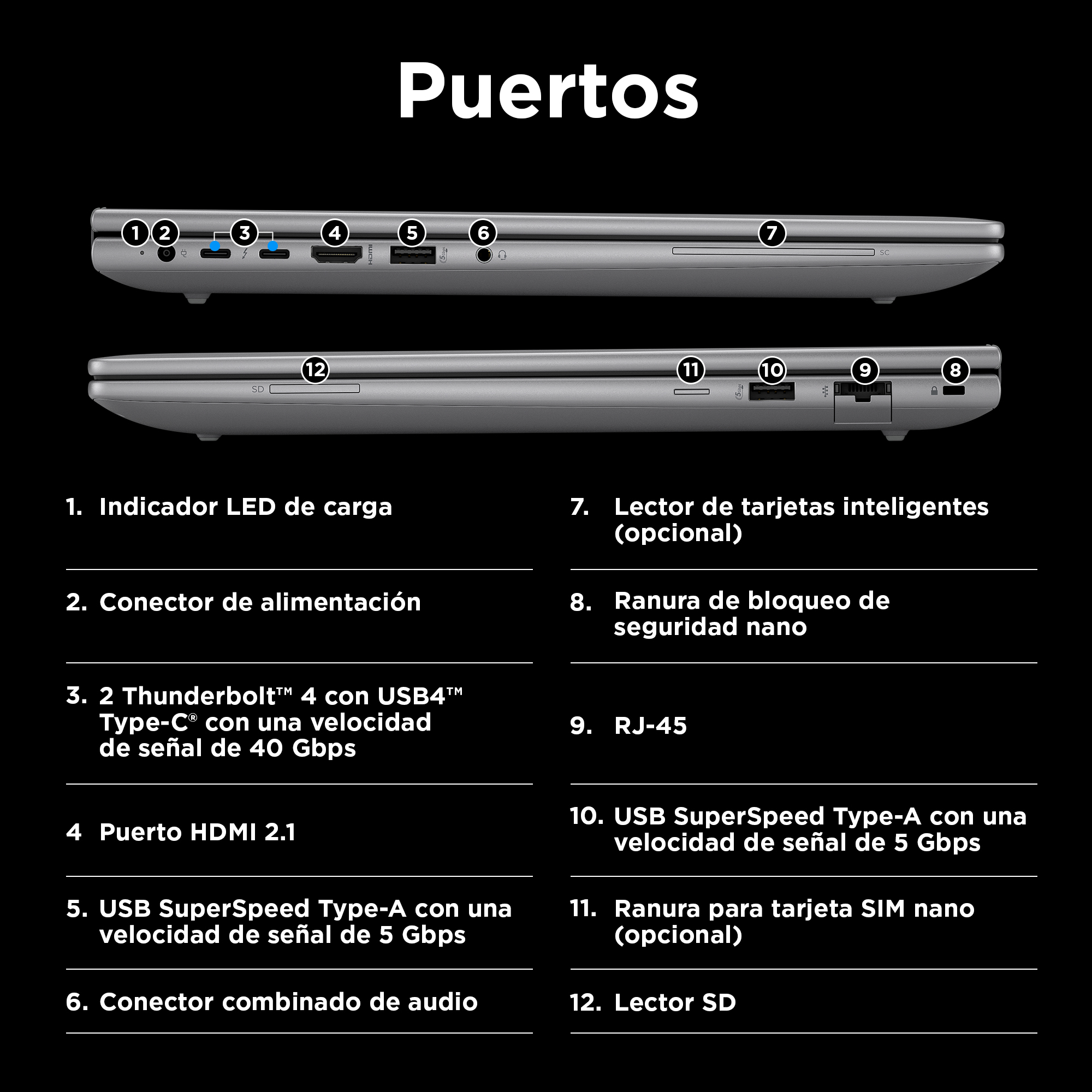 Diagrama que muestra los puertos de una laptop en ambos lados con etiquetas numeradas y descripciones.