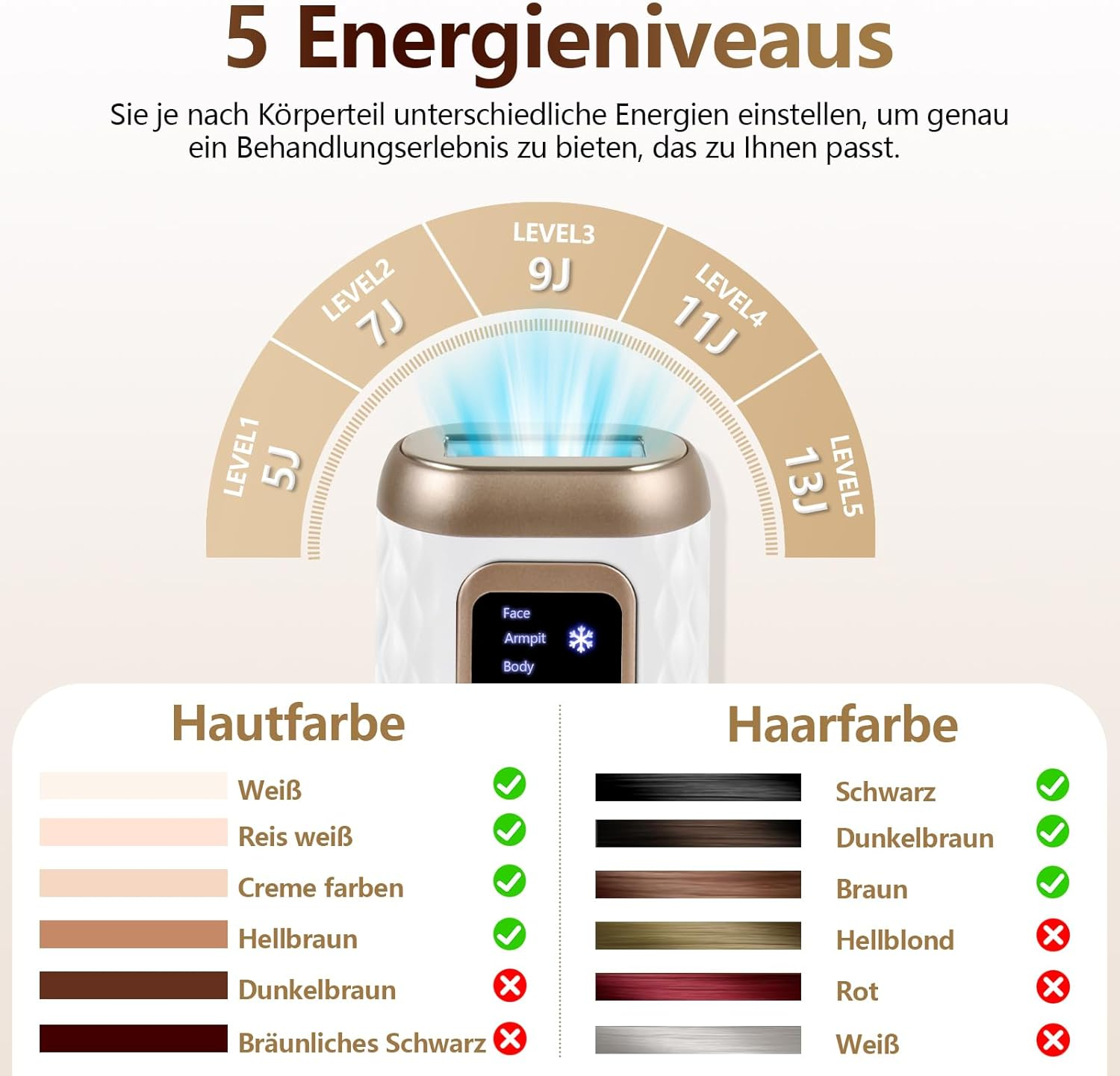 Infografik zu Energiestufen, Hautfarben und Haarfarben eines IPL-Haarentfernungsgeräts.
