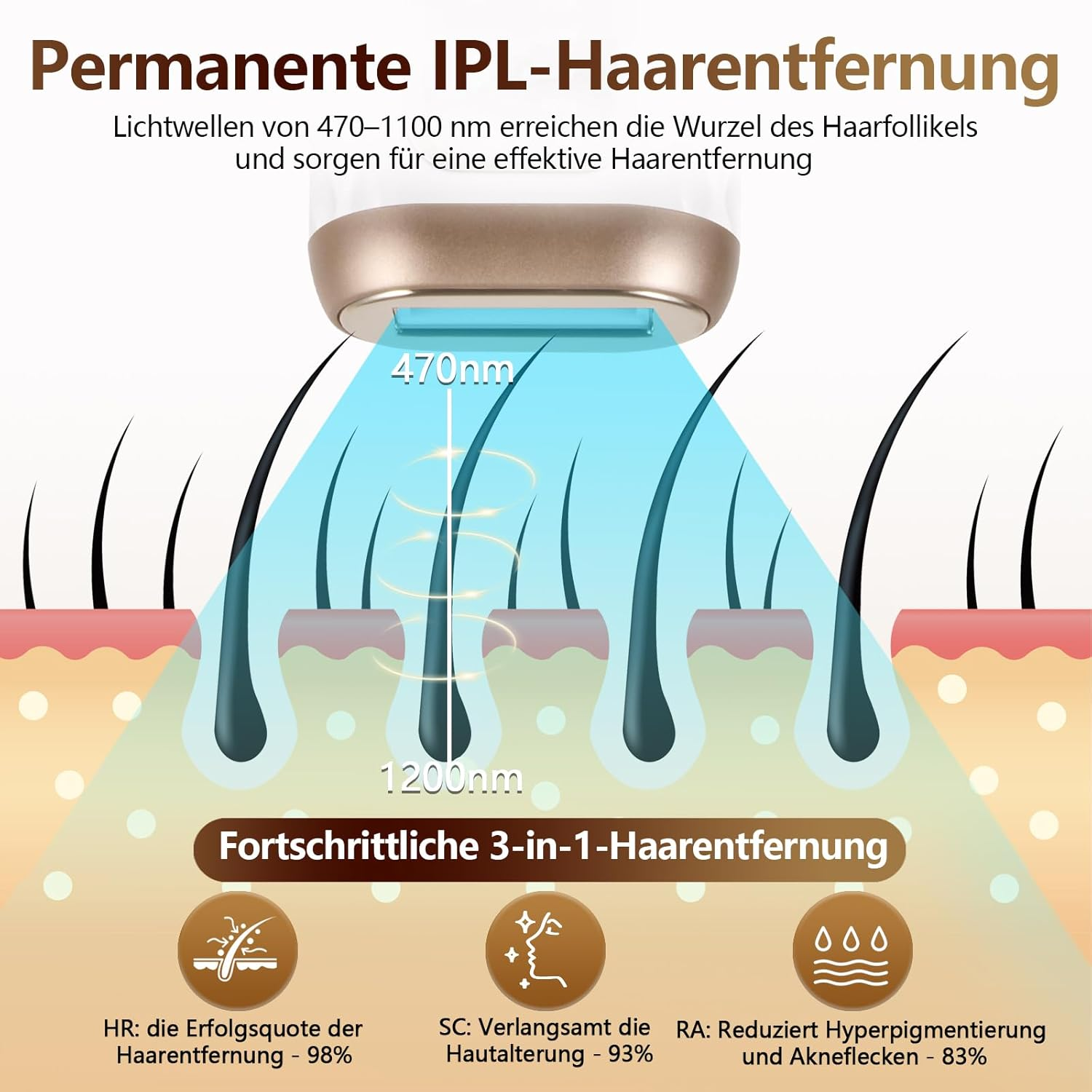 Diagramm zeigt IPL-Haarentfernung und Lichtwellen, die Haarfollikel in der Hautschicht erreichen.