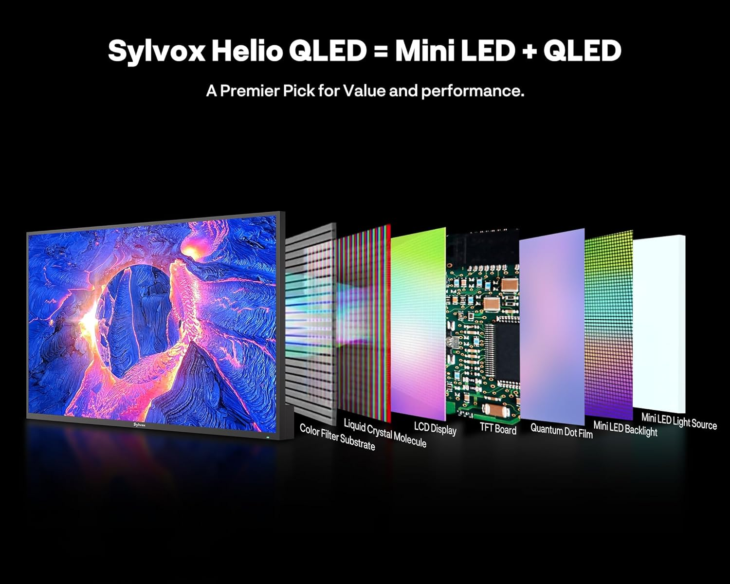 Explosionsansicht eines Fernsehrs mit verschiedenen Display-Schichten wie Mini LED und QLED.
