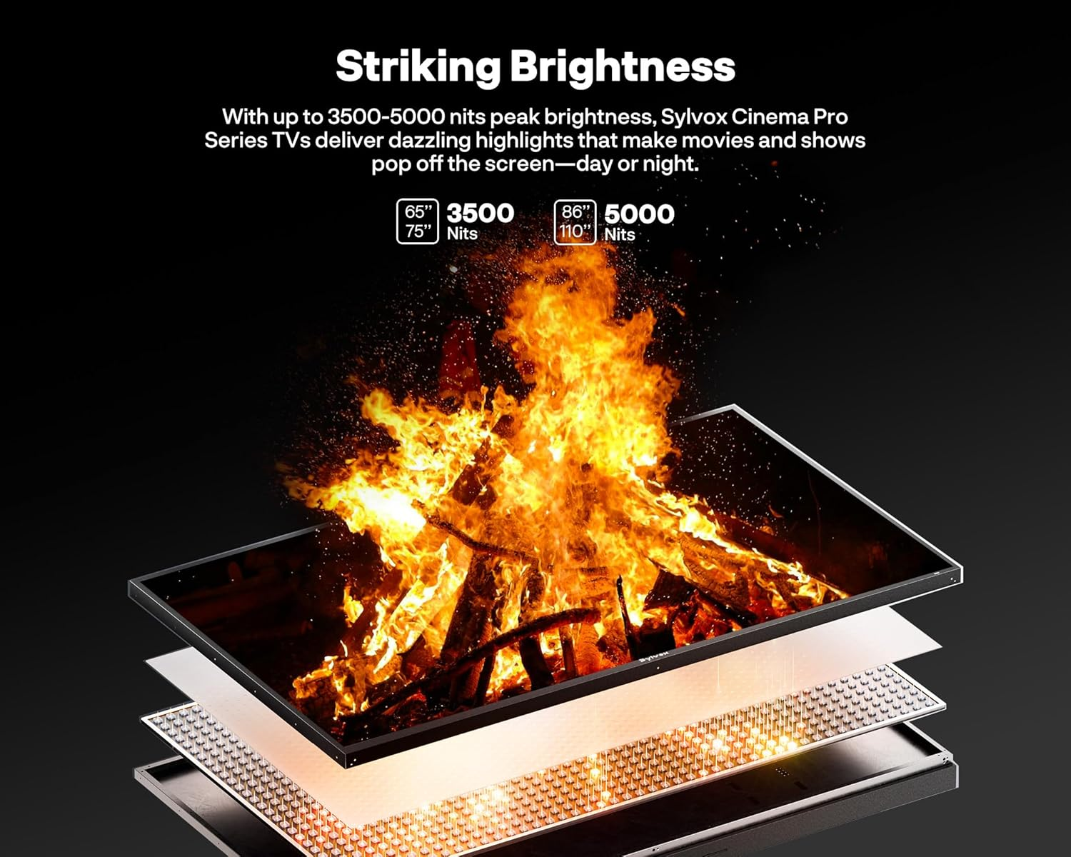 Eine Explosionsansicht eines TV-Displays mit hellem Lagerfeuer auf dem Bildschirm und Schichten aus LEDs und Diffusoren.