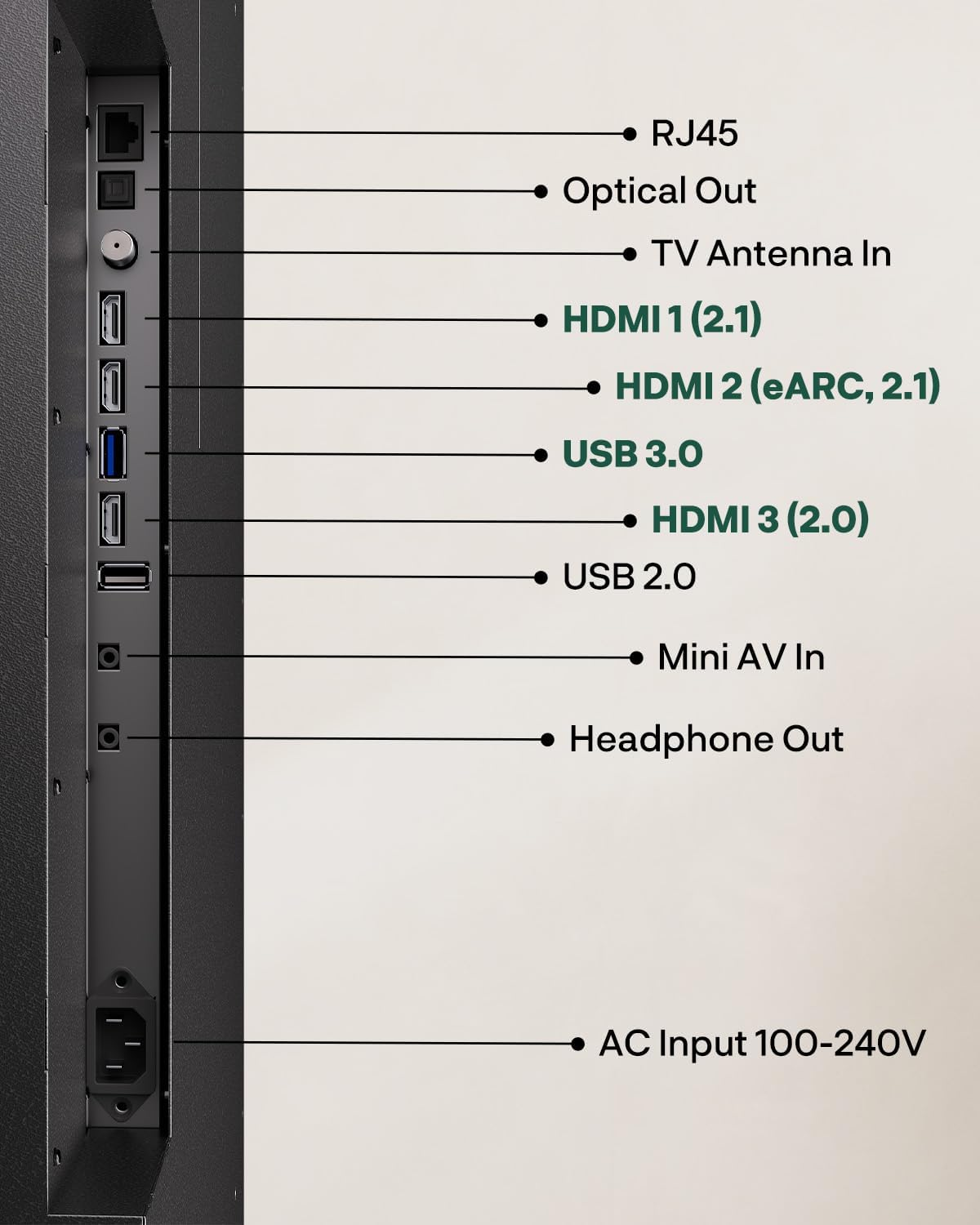Nahaufnahme der TV-Rückseite mit beschrifteten Anschlüssen wie HDMI, USB, RJ45 und Stromeingang.