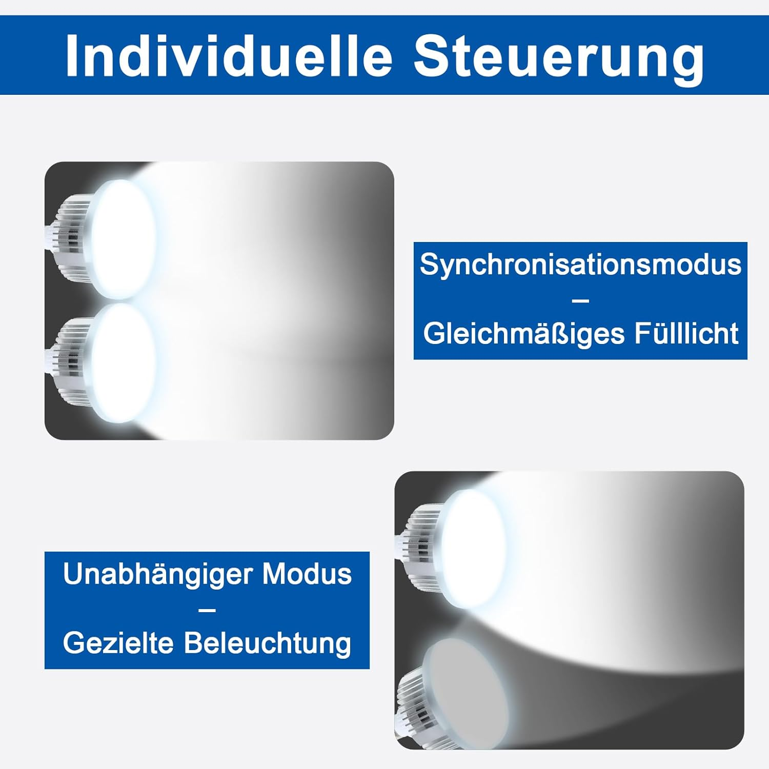 Diagramm zeigt den Synchronisationsmodus und den unabhängigen Modus für LED-Leuchten.