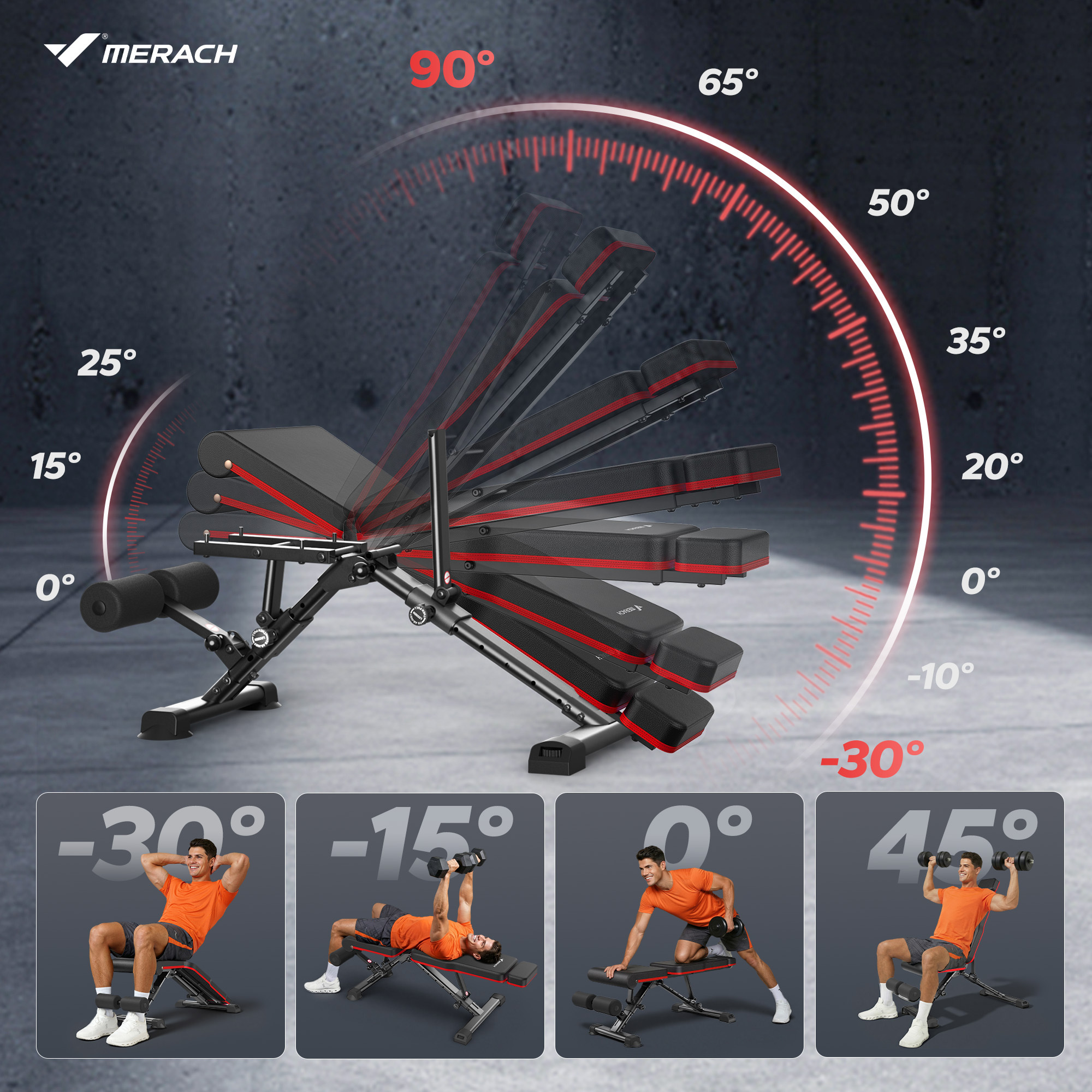 Einstellbare Trainingsbank mit Winkelskala und Beispielen für Übungen von -30° bis 90°.