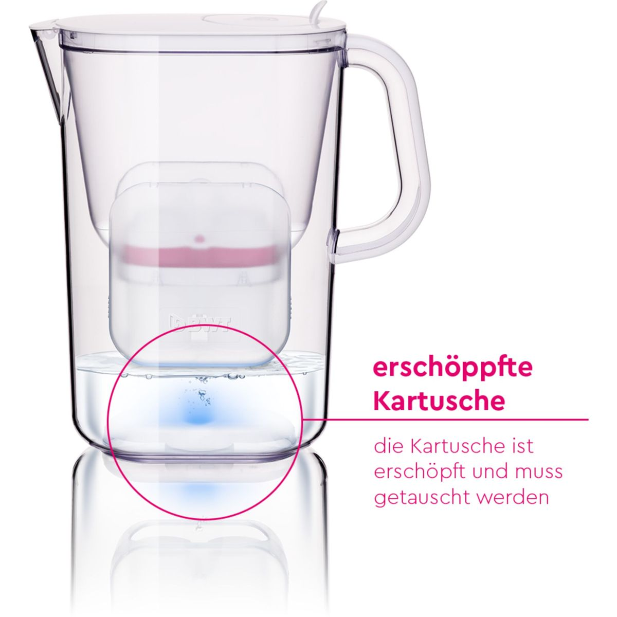 Transparente Wasserfilterkanne mit rotem und weißem Filter und deutscher Textwarnung auf weißem Hintergrund.