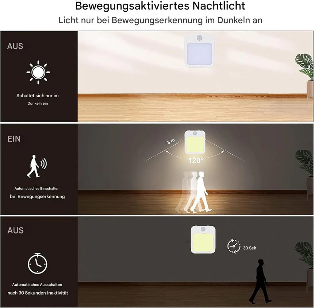 Drei Panele zeigen die Funktion eines bewegungsaktivierten Nachtlichts mit automatischer Erkennung und Abschaltung.