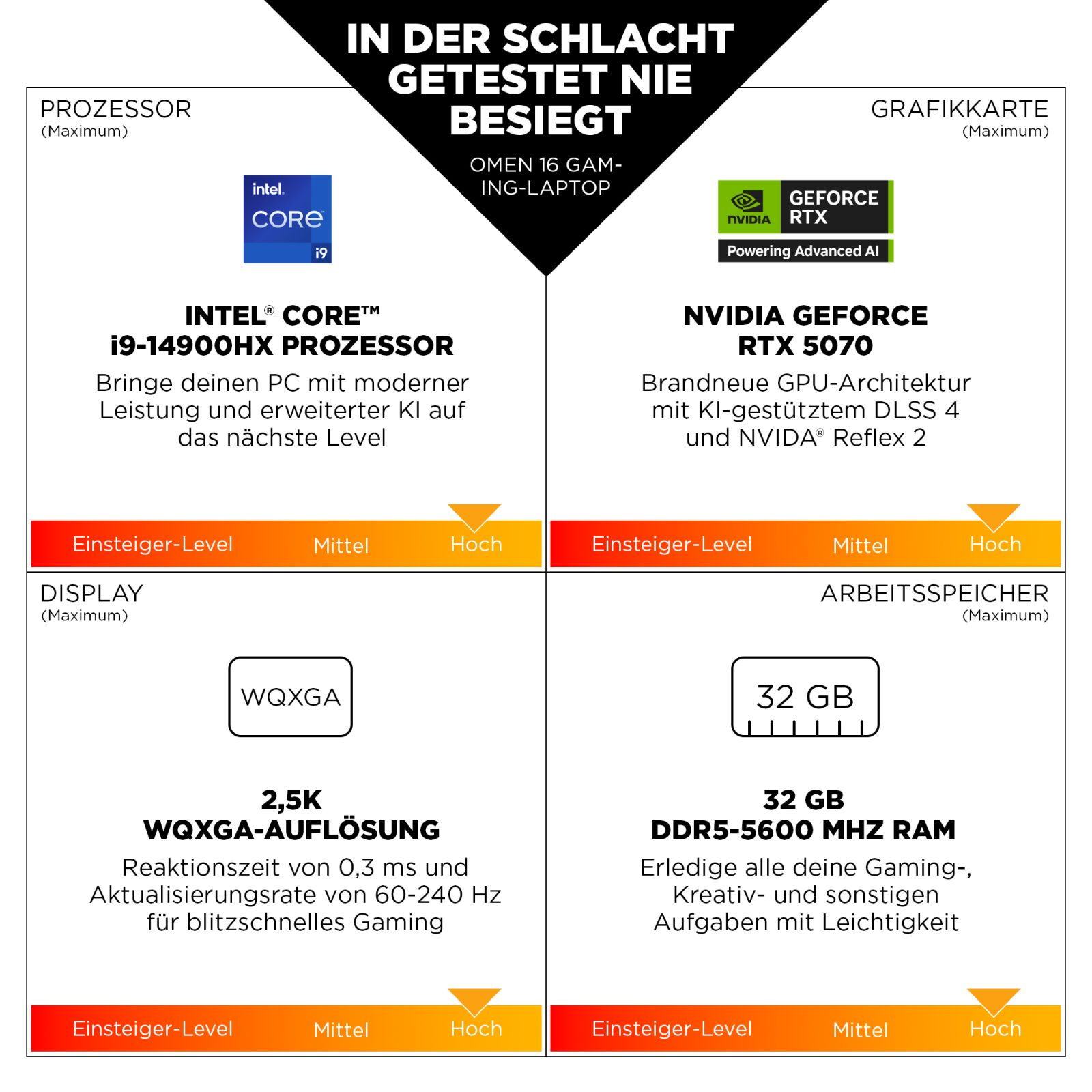 Übersicht der Omen 16 Gaming-Laptop-Spezifikationen inklusive Prozessor, Grafikkarte, Display und RAM.