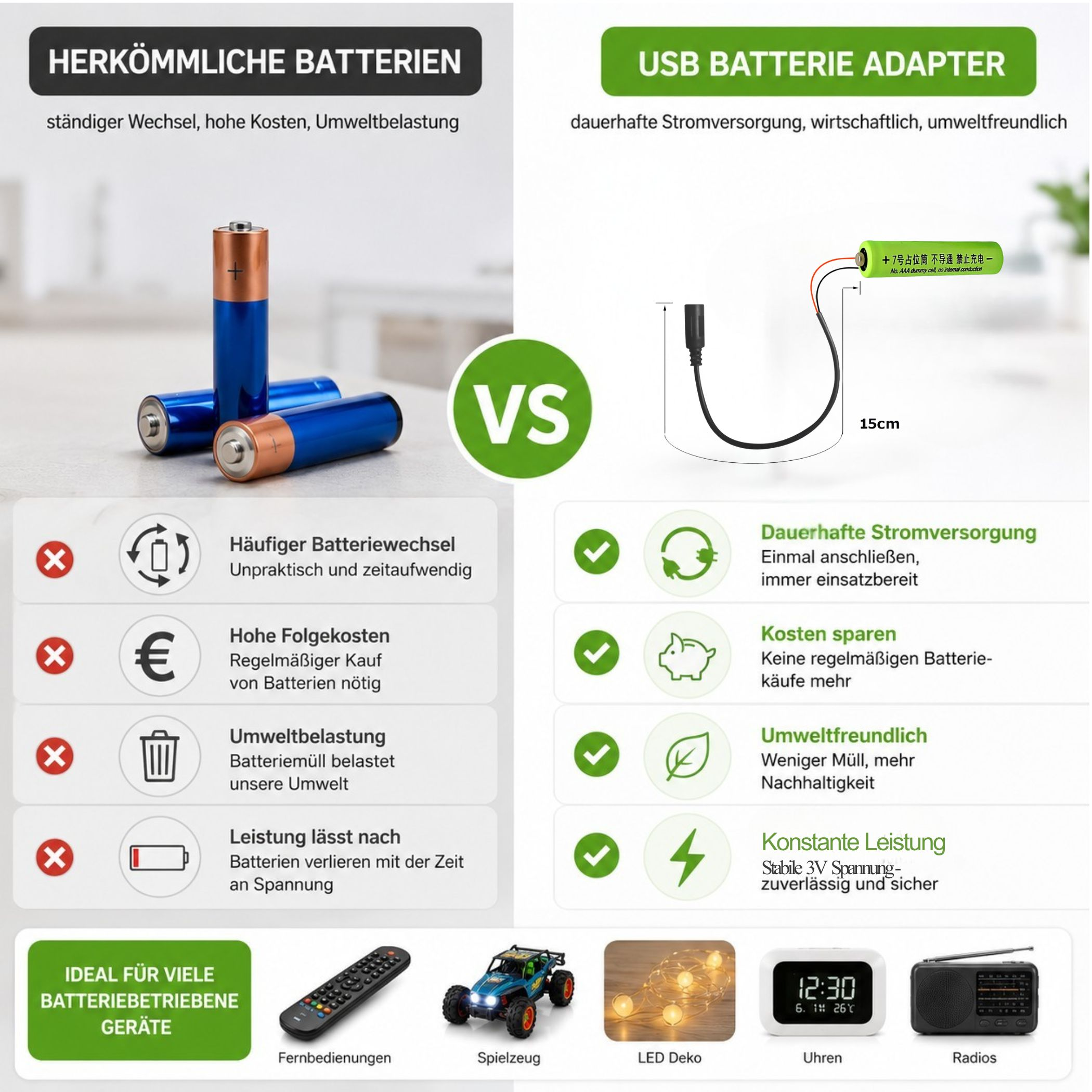 Vergleich von herkömmlichen Batterien mit USB-Batterieadaptern für verschiedene Geräte.