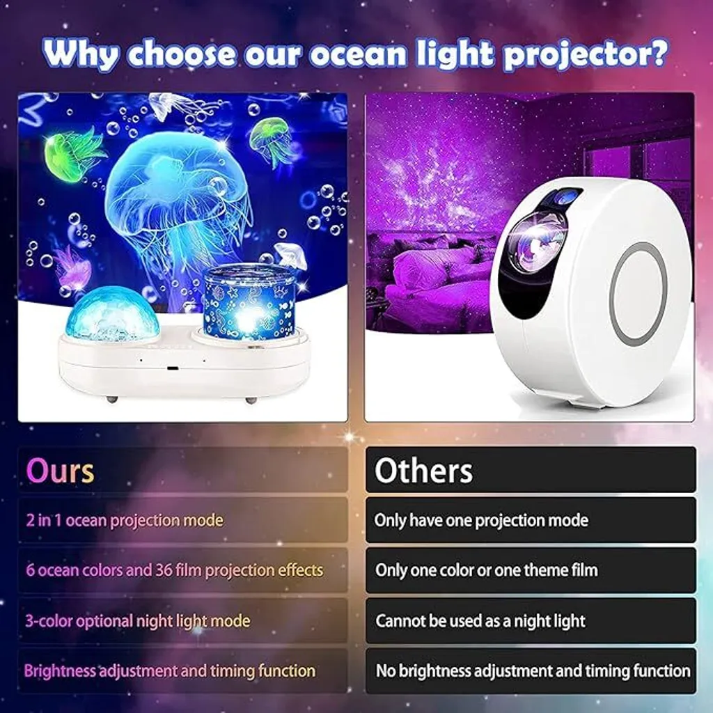 Produktvergleich eines Ocean-Lichtprojektors mit verschiedenen Projektionsmodi und Funktionen.