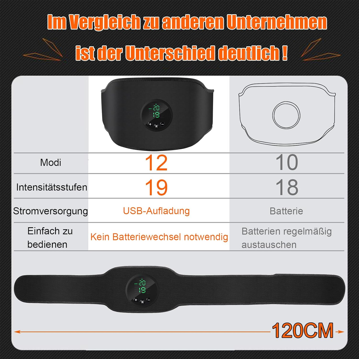 Vergleichsgrafik eines USB-Muskelstimulationsgürtels mit 12 Modi und 19 Intensitäten gegenüber einem Modell mit Batterien.