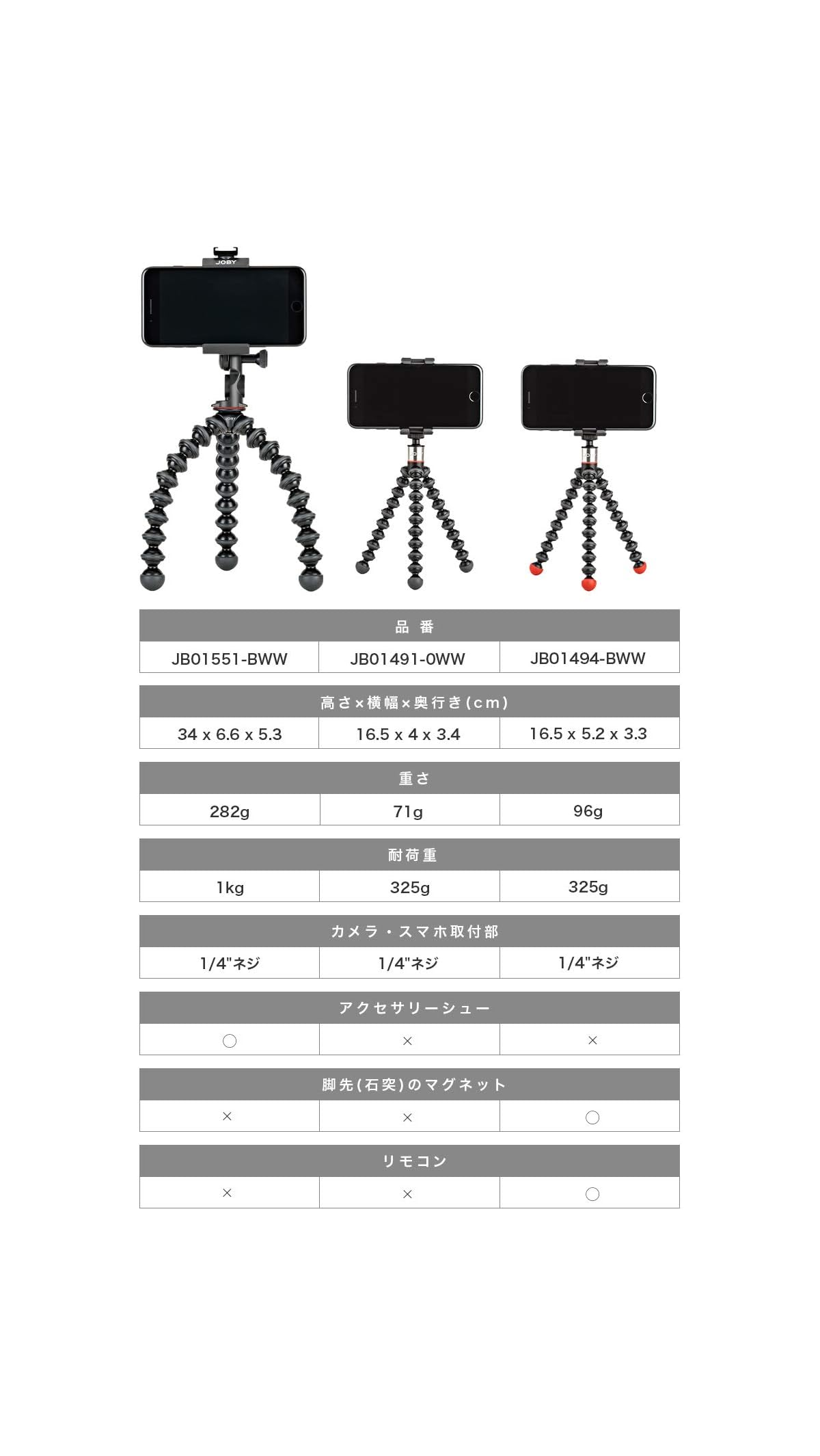 Vergleichstabelle für drei Joby GorillaPod Stativmodelle mit Smartphones und technischen Daten.