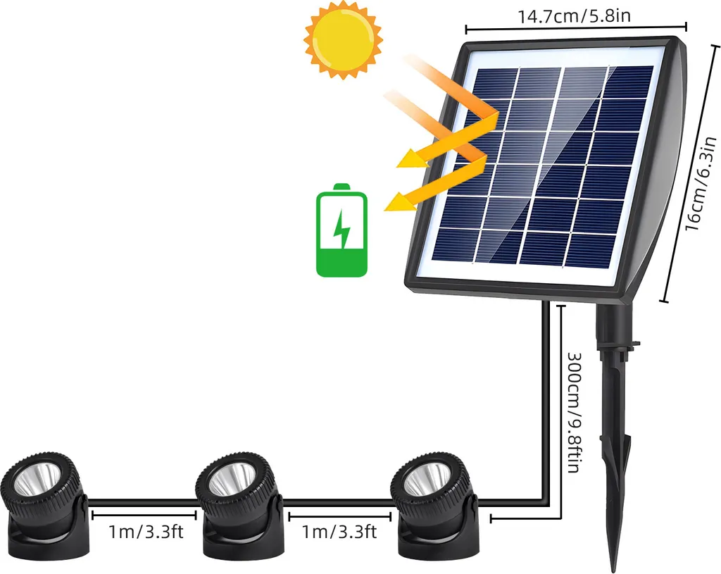 Solarpanel lädt drei verbundene LED-Strahler mit Maßen und Sonnensymbol.