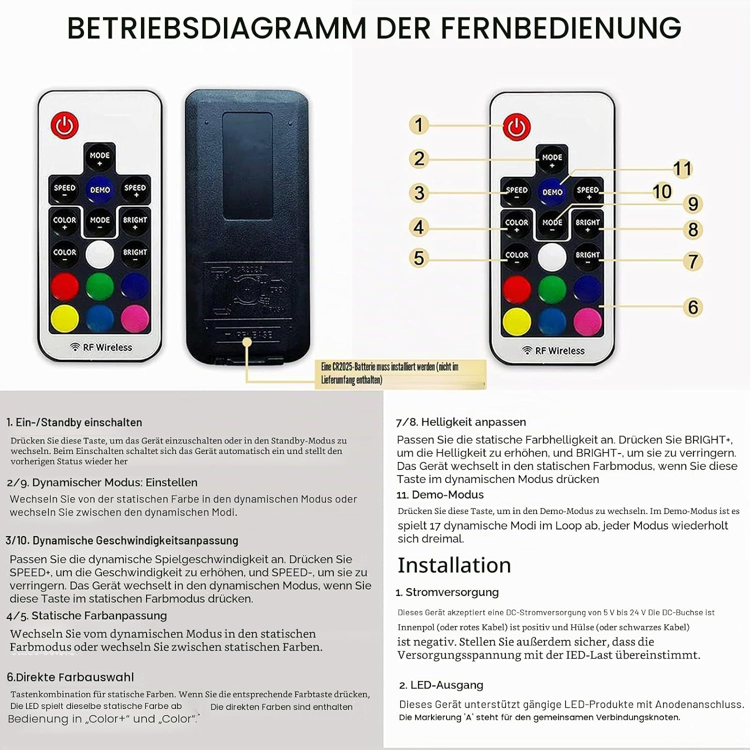 Diagramm einer RF-Wireless-Fernbedienung mit deutscher Beschreibung der Tastenfunktionen und Installation.