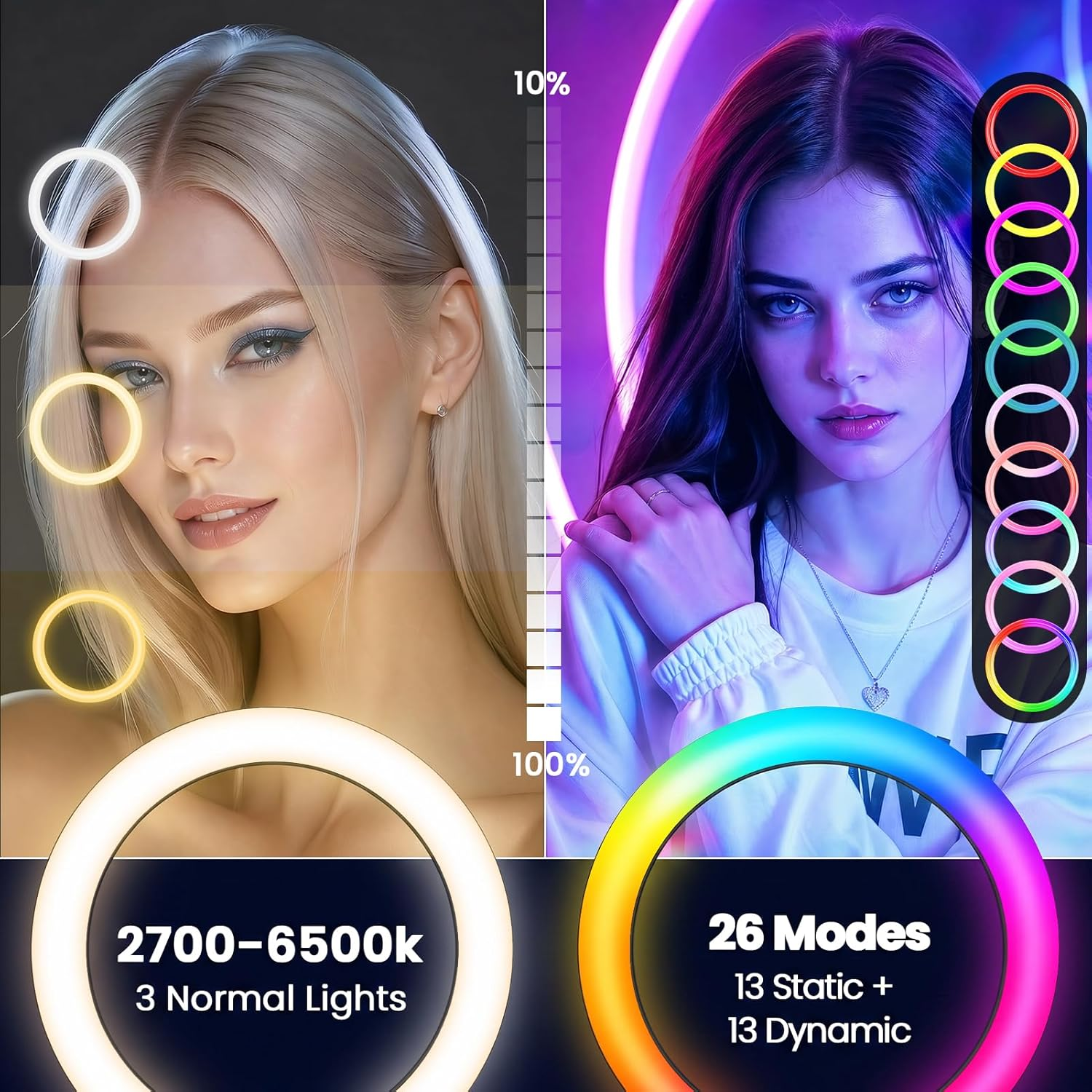 Vergleich zweier Ringlichter: links warmes Licht, rechts mehrfarbige RGB-Modi mit Models.