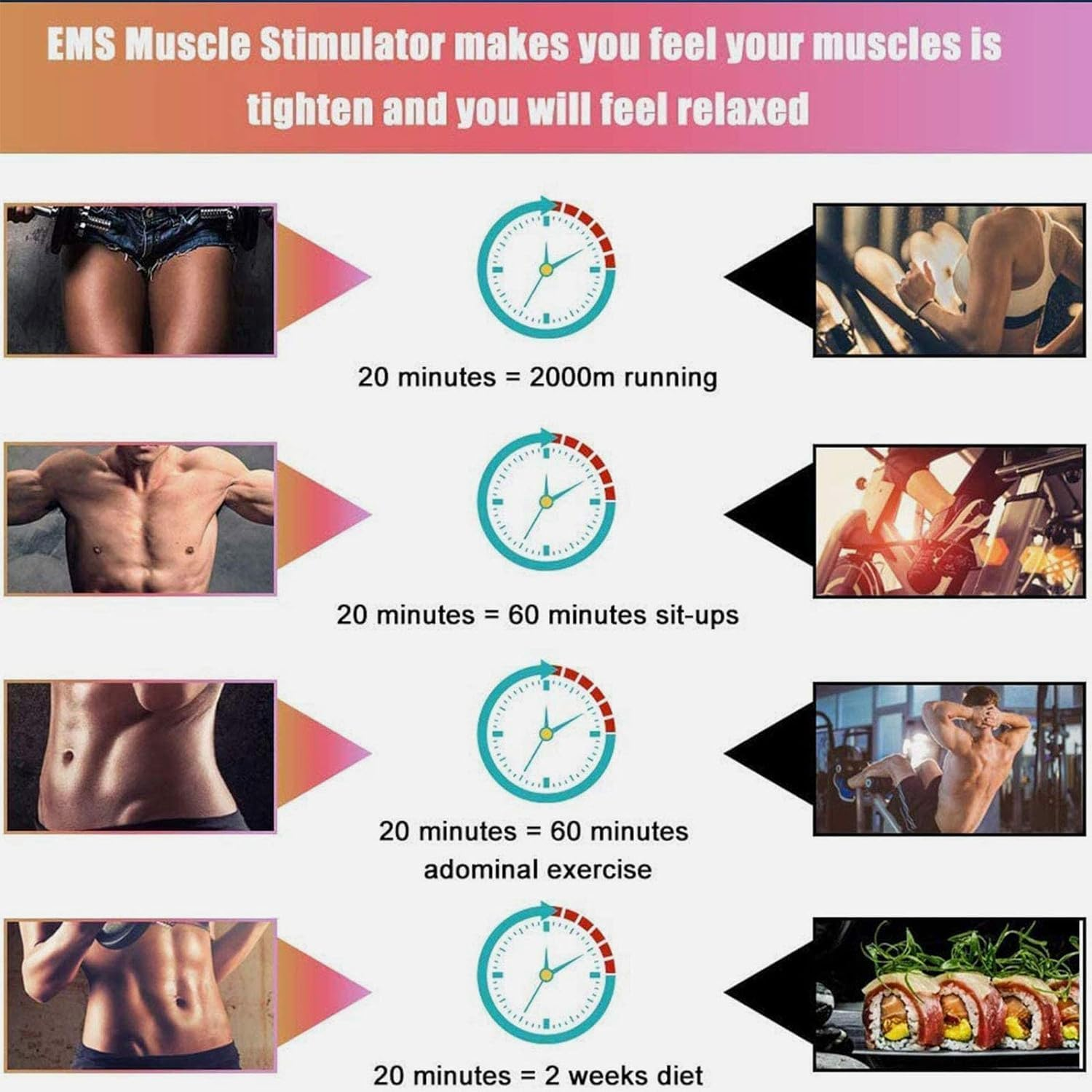 Infografik zeigt EMS-Muskelstimulator-Vorteile im Vergleich zu Fitness und Diät.