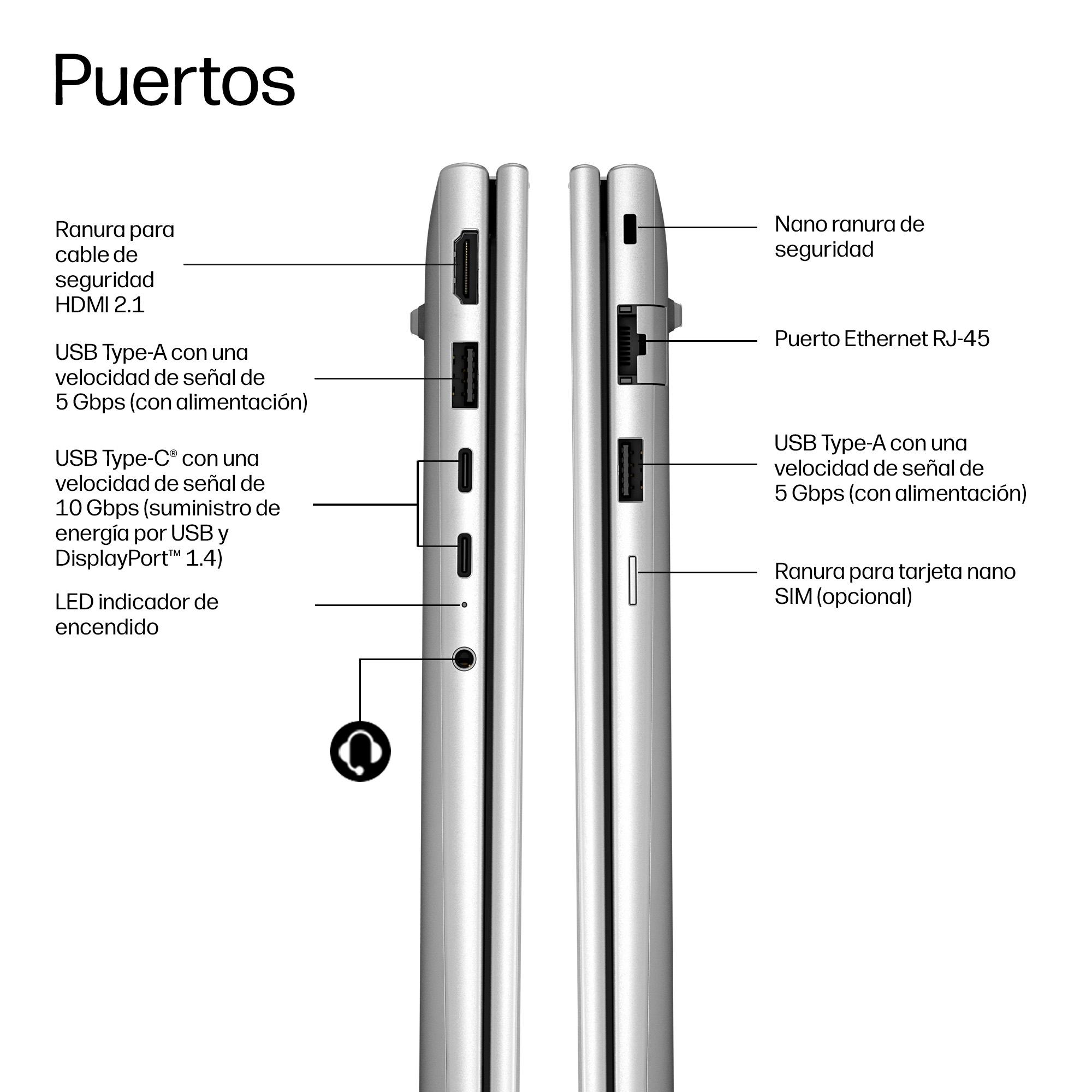 Diagram przedstawiający porty srebrnego laptopa, w tym HDMI, USB-C, USB-A, Ethernet i gniazda audio.