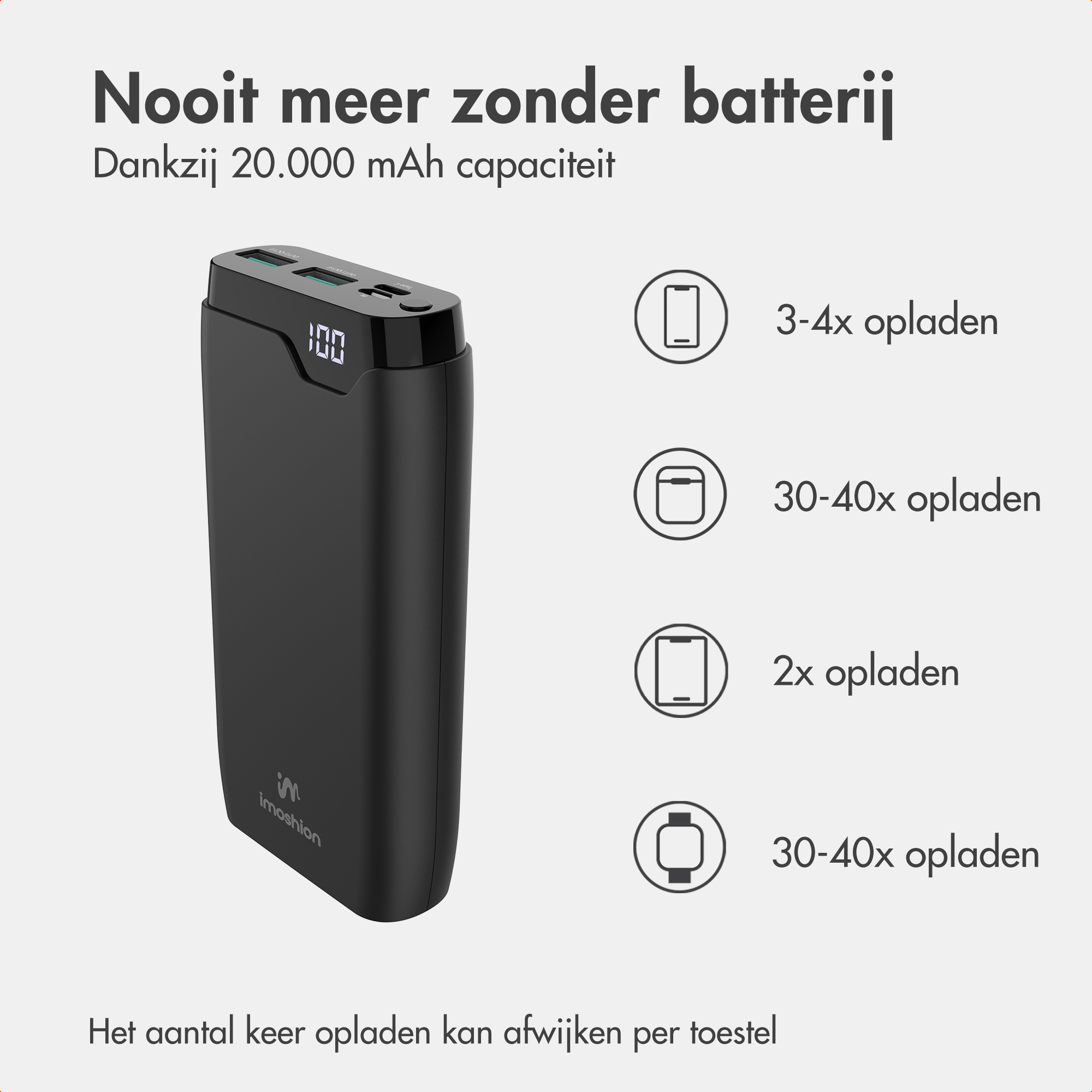 Eine schwarze Powerbank mit 20000 mAh Kapazität und Text über das Laden von Geräten.