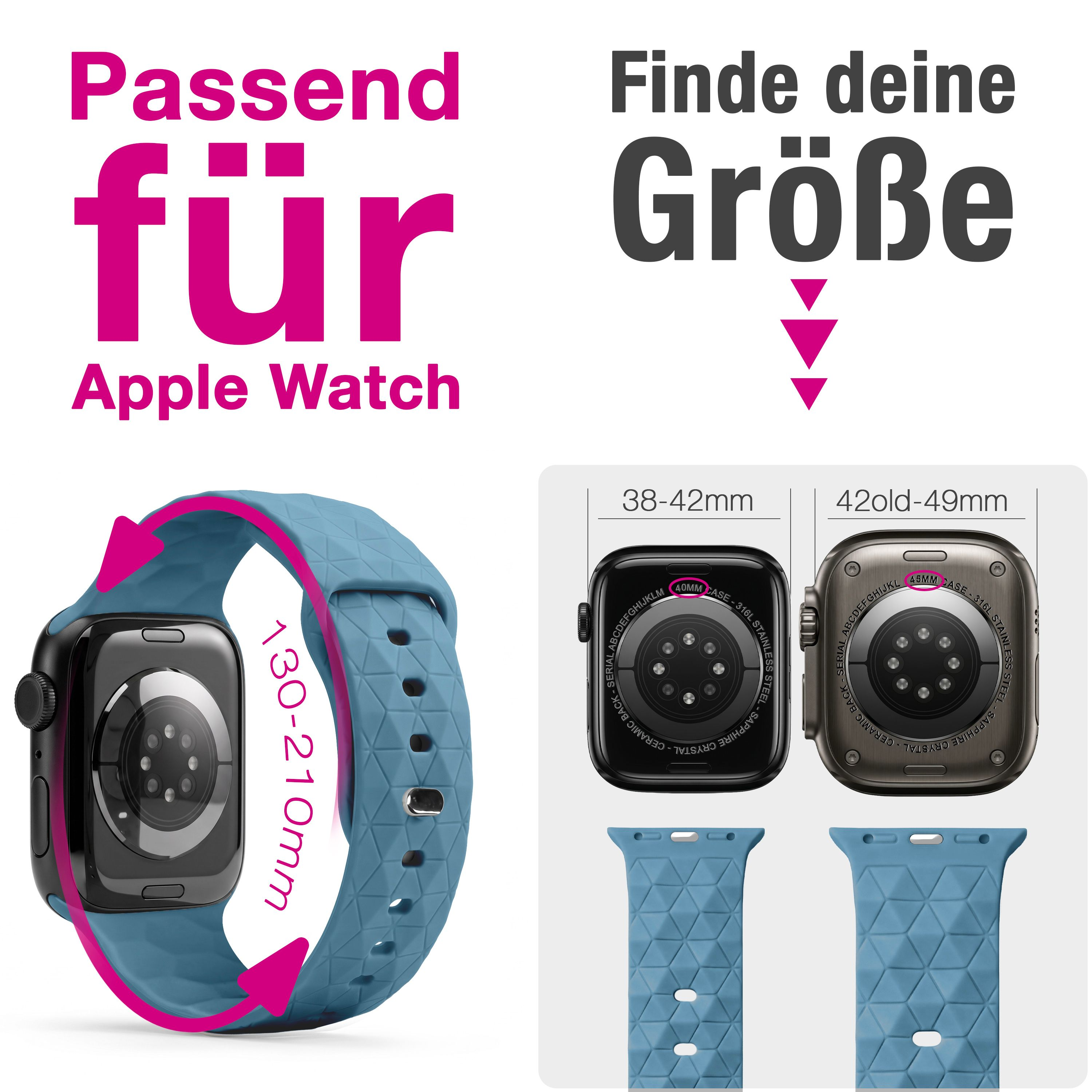 Anleitung zur Grössenbestimmung von Apple Watch Armbändern für verschiedene Gehäusegrössen.