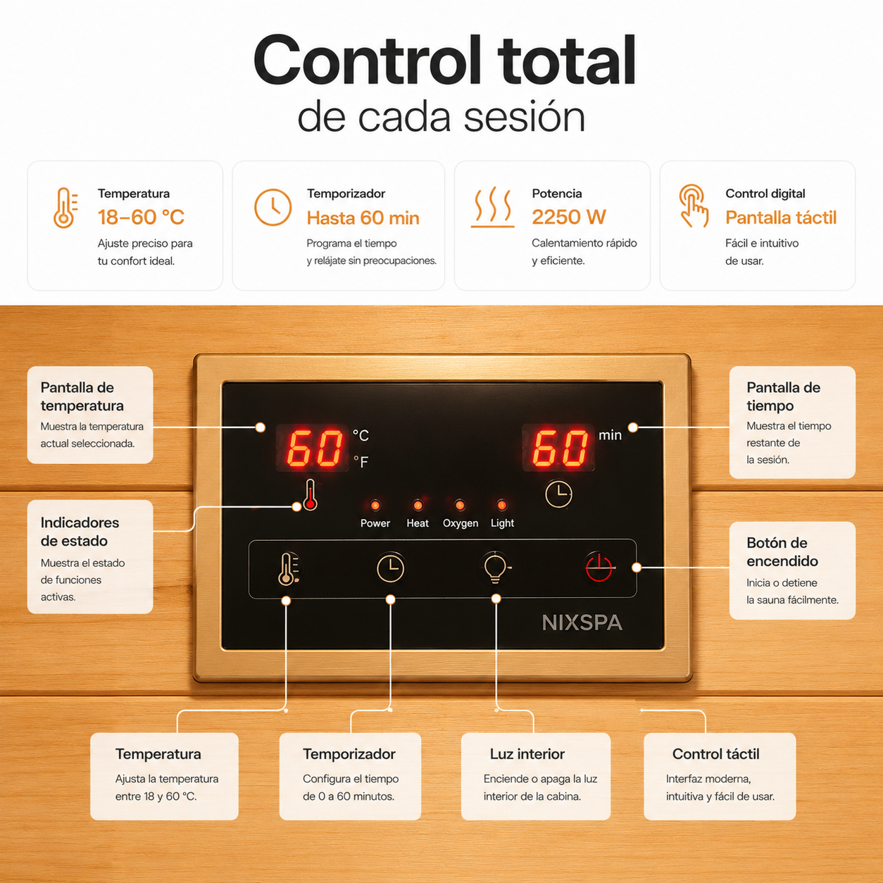 Panel de control digital para sauna con temperatura, temporizador y potencia, explicado con diagramas informativos.