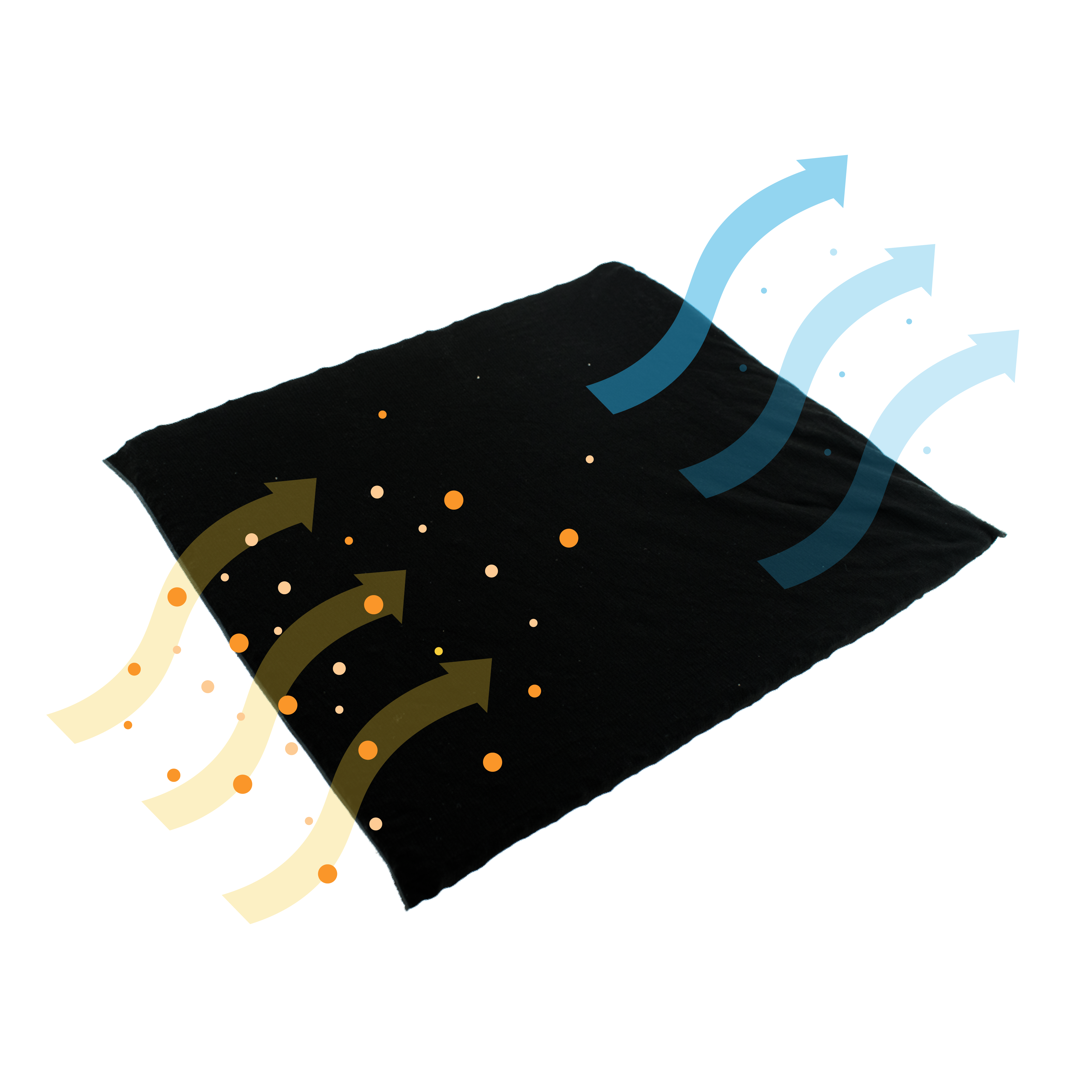 Un panno nero con frecce gialle di particelle in entrata e frecce blu ascendenti.