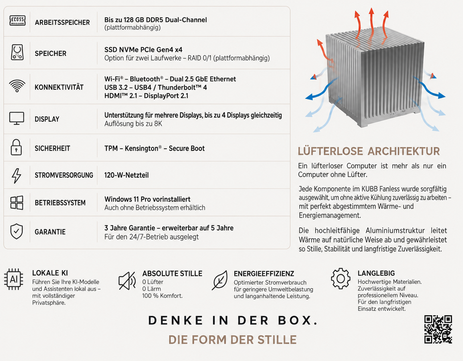 Infografica che mostra un computer senza ventola con specifiche tecniche.