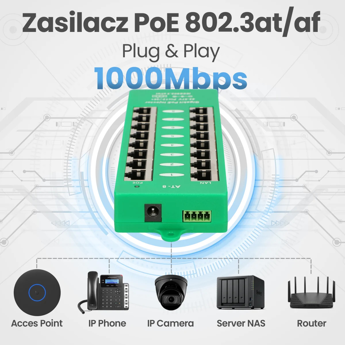 Zielony wtryskiwacz PoE 1000 Mb/s z portami do punktu dostępowego, telefonu IP, kamery, NAS i routera na tle technicznym.