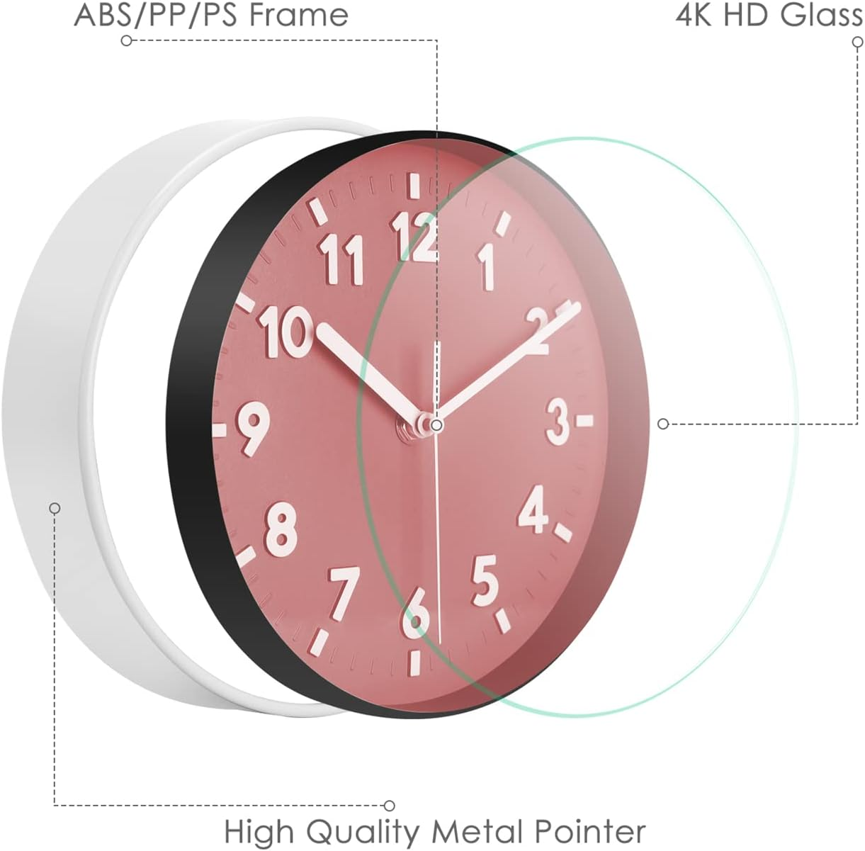 Wanduhr mit rosafarbenem Zifferblatt, ABS-Rahmen und HD-Glas, mit Labels für Rahmen, Glas und Zeiger.