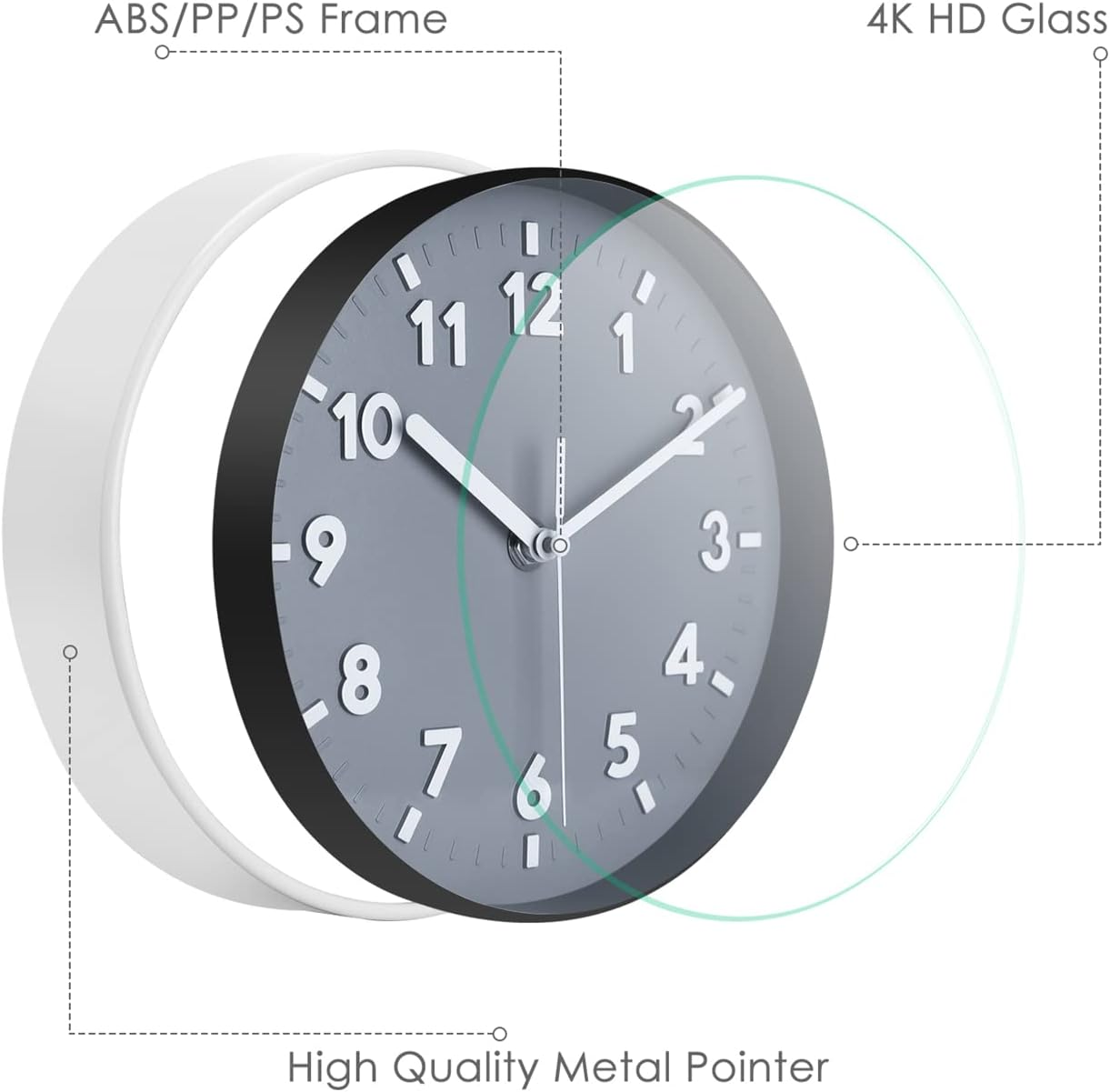 Explosionsansicht einer Wanduhr mit ABS-Rahmen, grauem Zifferblatt, weißen Zahlen, Metallzeigern und 4K-HD-Glas.