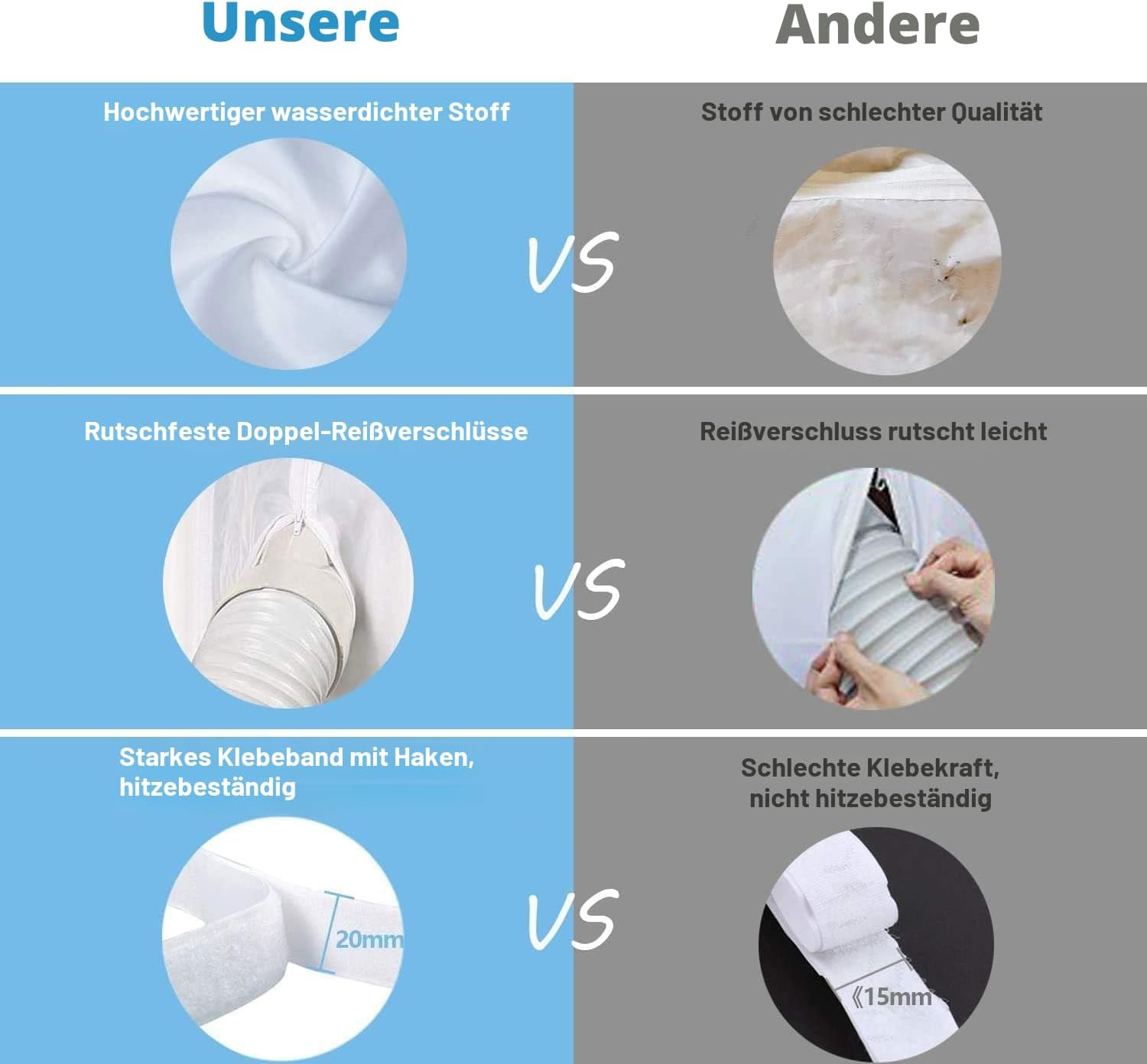 Vergleichsgrafik zwischen unserem hochwertigen Produkt und minderwertiger Konkurrenz mit Text auf Deutsch.