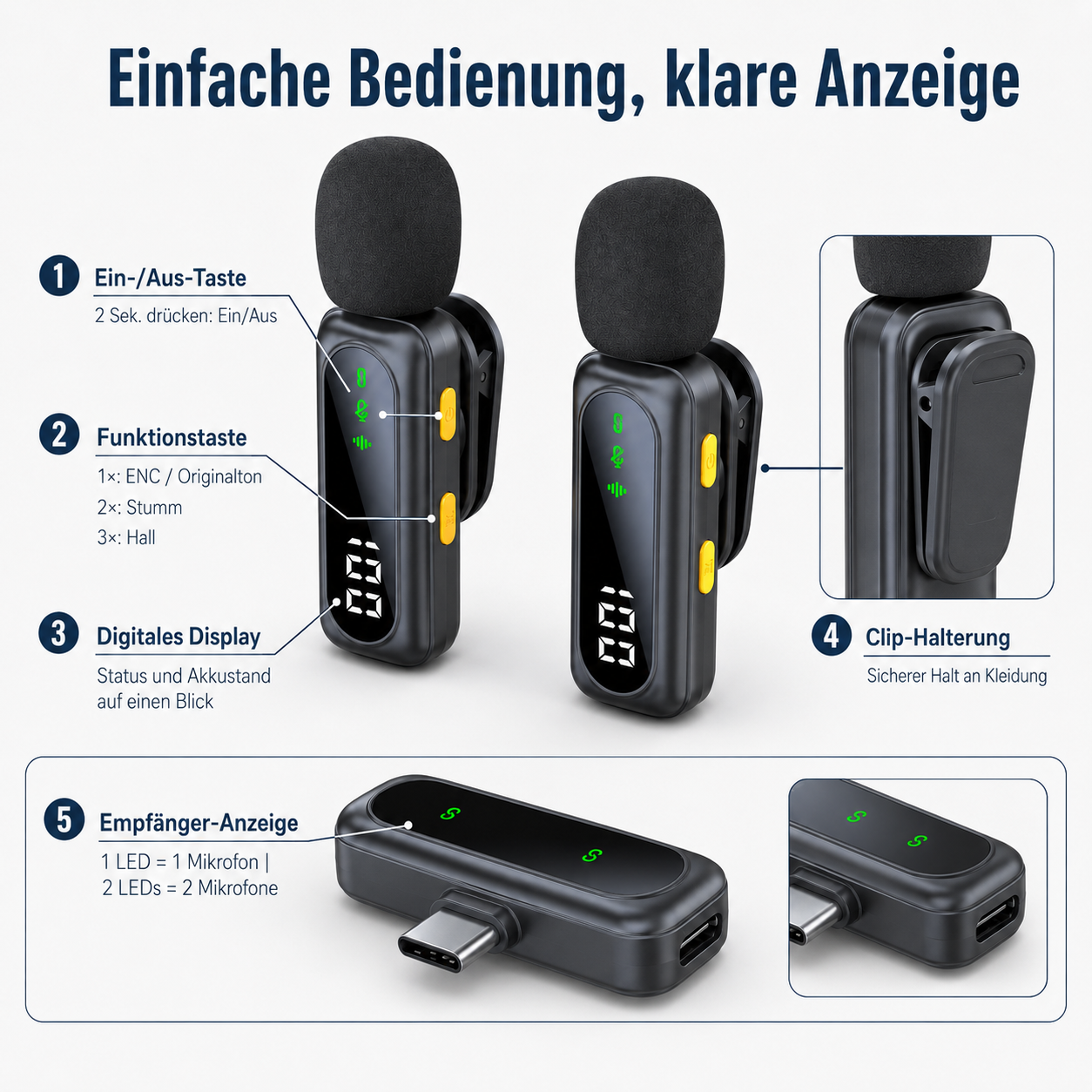 Infografik zeigt zwei Ansteckmikrofone und einen Empfänger mit Beschriftung der Tasten, Displays und Clips.