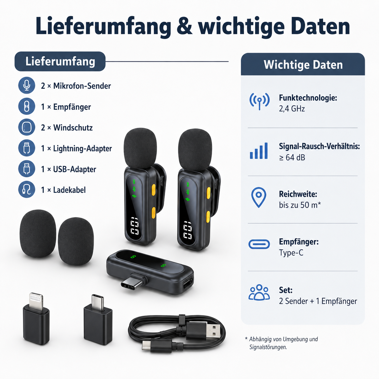Inhalt und technische Daten eines kabellosen Mikrofonset mit Sendern, Empfänger und Adaptern.