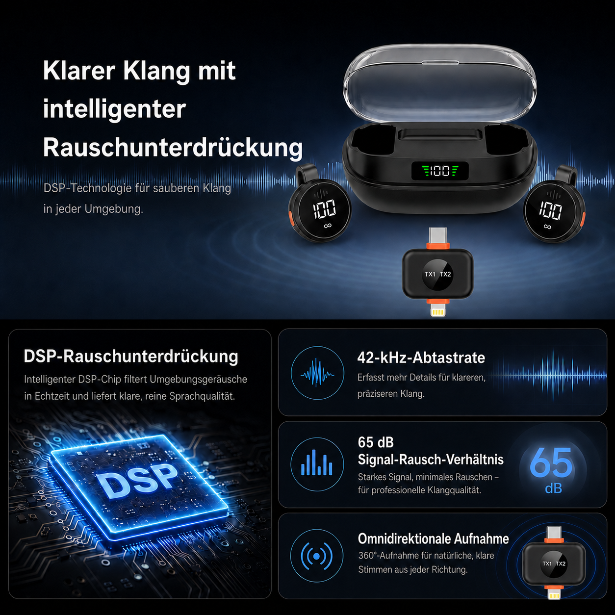 Kabellose Ansteckmikrofone mit Ladecase und Empfänger, die DSP-Rauschunterdrückung und klaren Klang betonen.