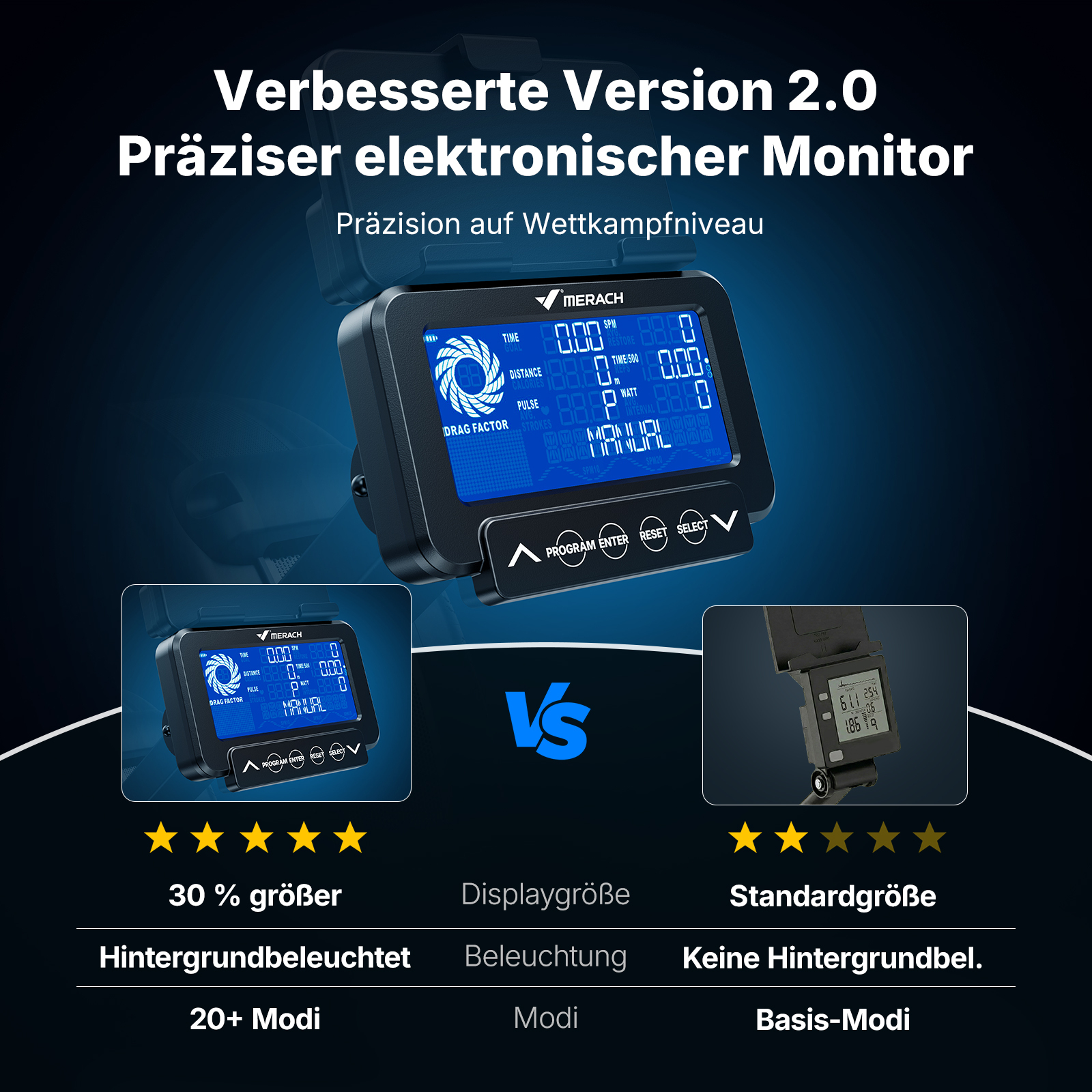 Vergleich zweier Rudermonitore: 30% größeres, beleuchtetes Display mit 20+ Modi links, Standard-Monitor rechts.