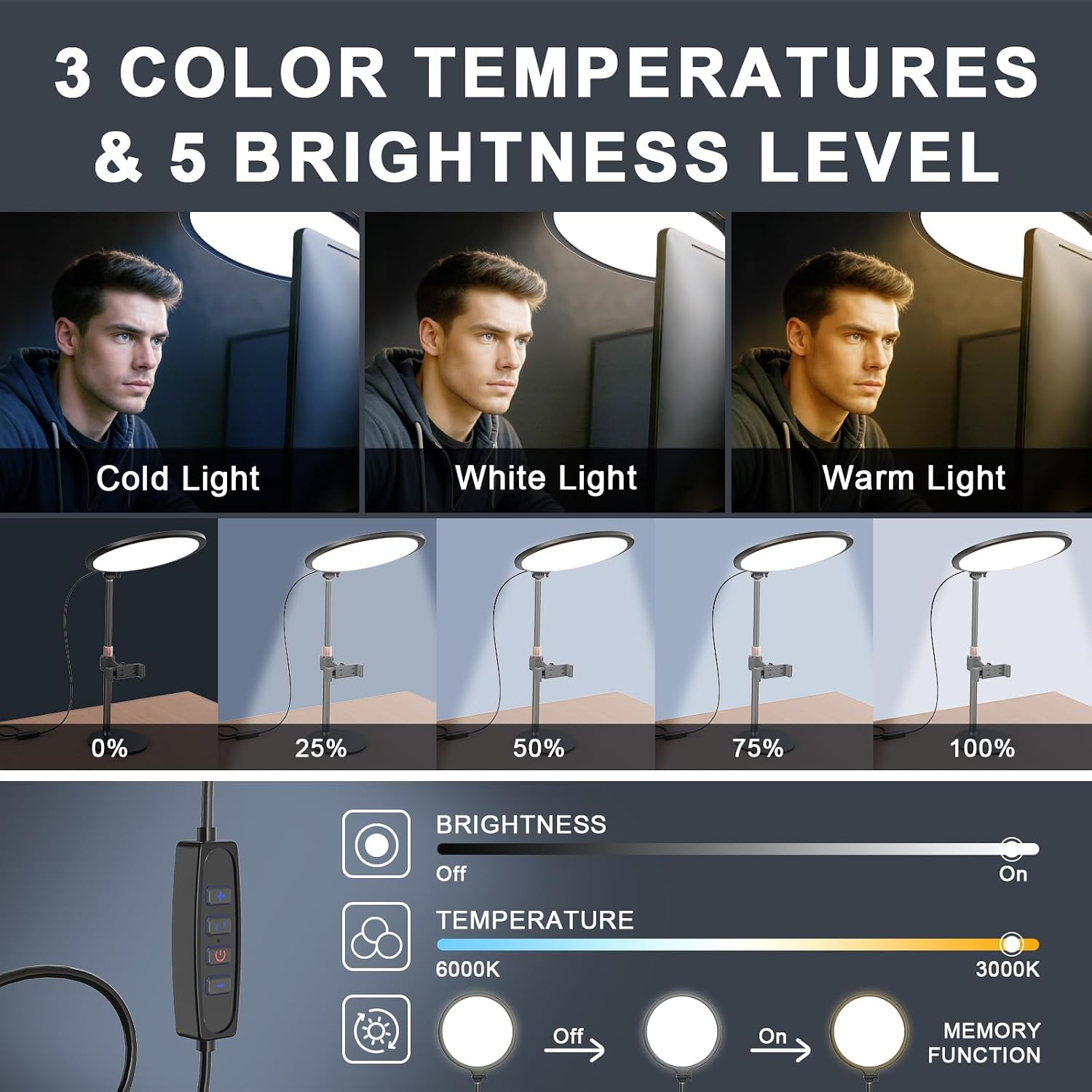 Grafik zeigt 3 Farbtemperaturen, 5 Helligkeitsstufen und Steuertastenfunktionen einer Schreibtischlampe.