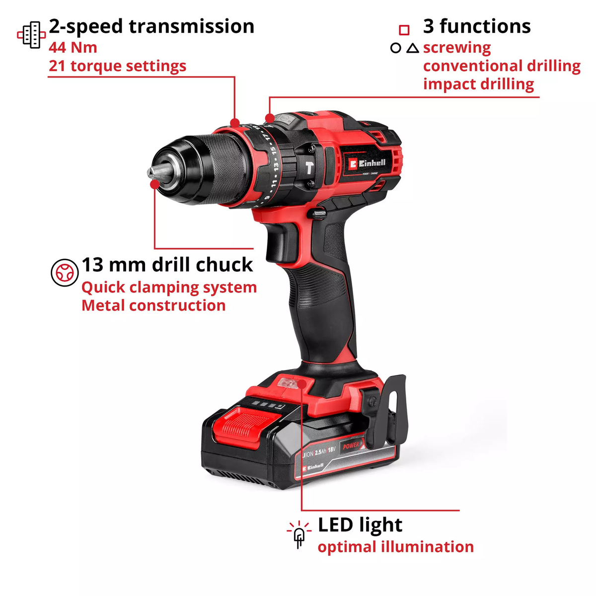 Rot-schwarze Einhell Akku-Bohrmaschine mit Textfeldern, die Eigenschaften wie 2-Gang-Getriebe und LED-Licht erklären.