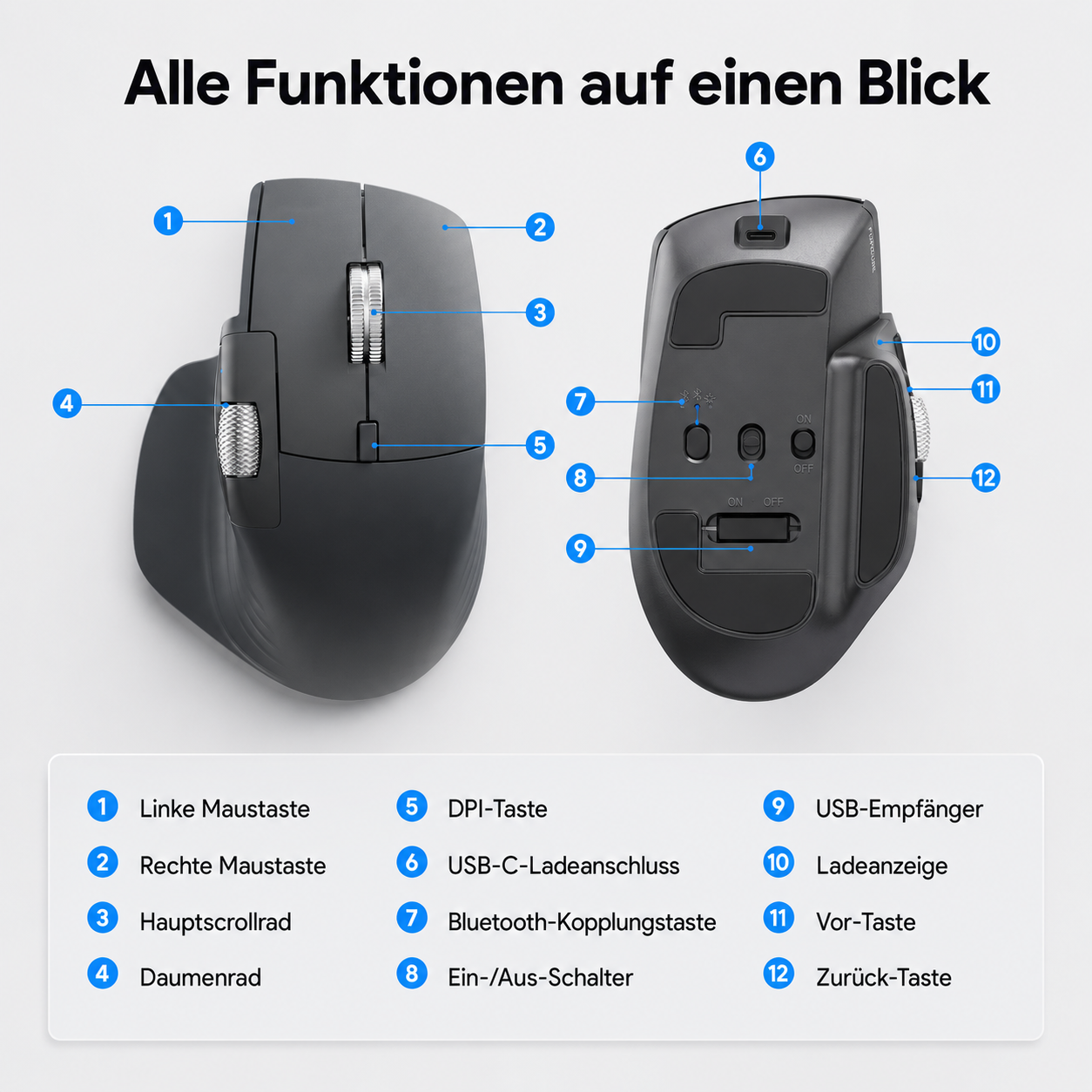 Diagramm einer schwarzen Computermaus mit Nummerierungen der Tasten und Funktionen.
