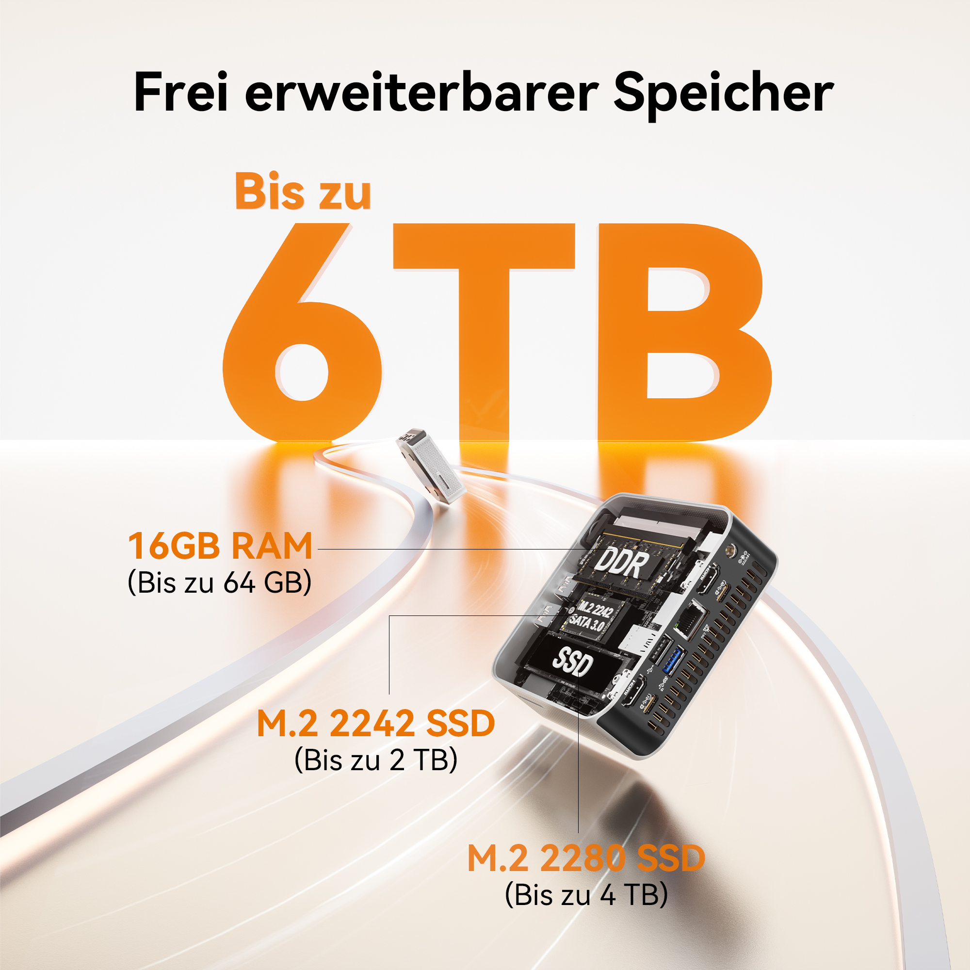 Technikgrafik mit 6TB Text, zeigt ein offenes Mini-PC-Mainboard mit RAM- und SSD-Steckplätzen.
