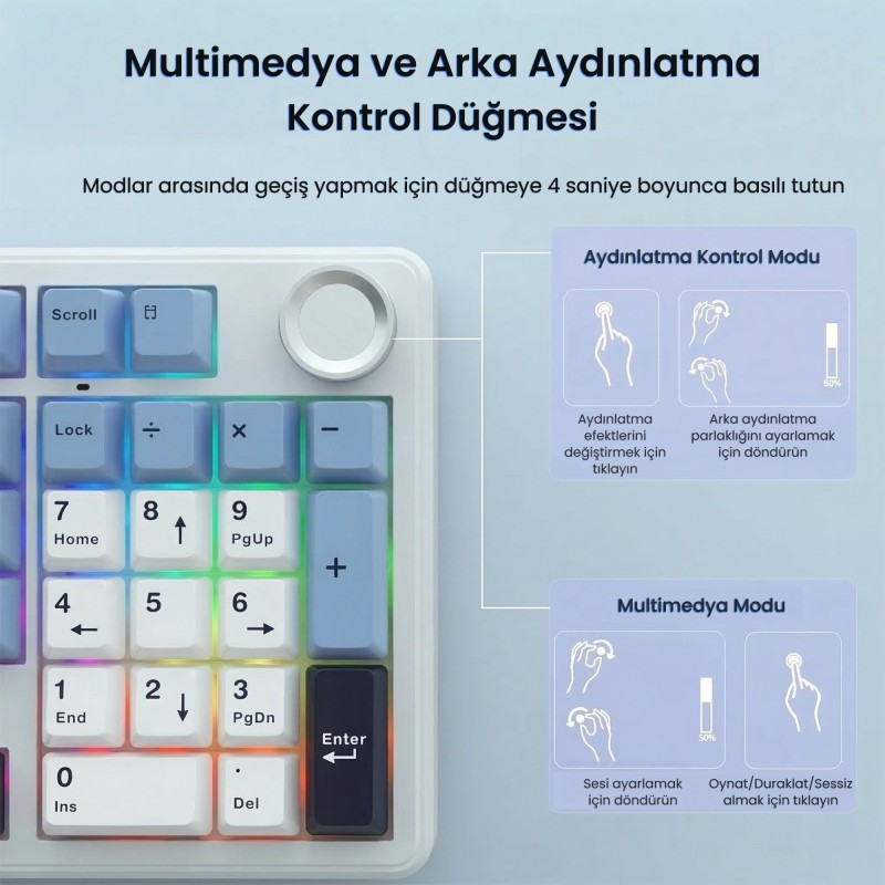 Bir klavyedeki multimedya ve arka aydınlatma kontrol düğmesi işlevlerini açıklayan şema.