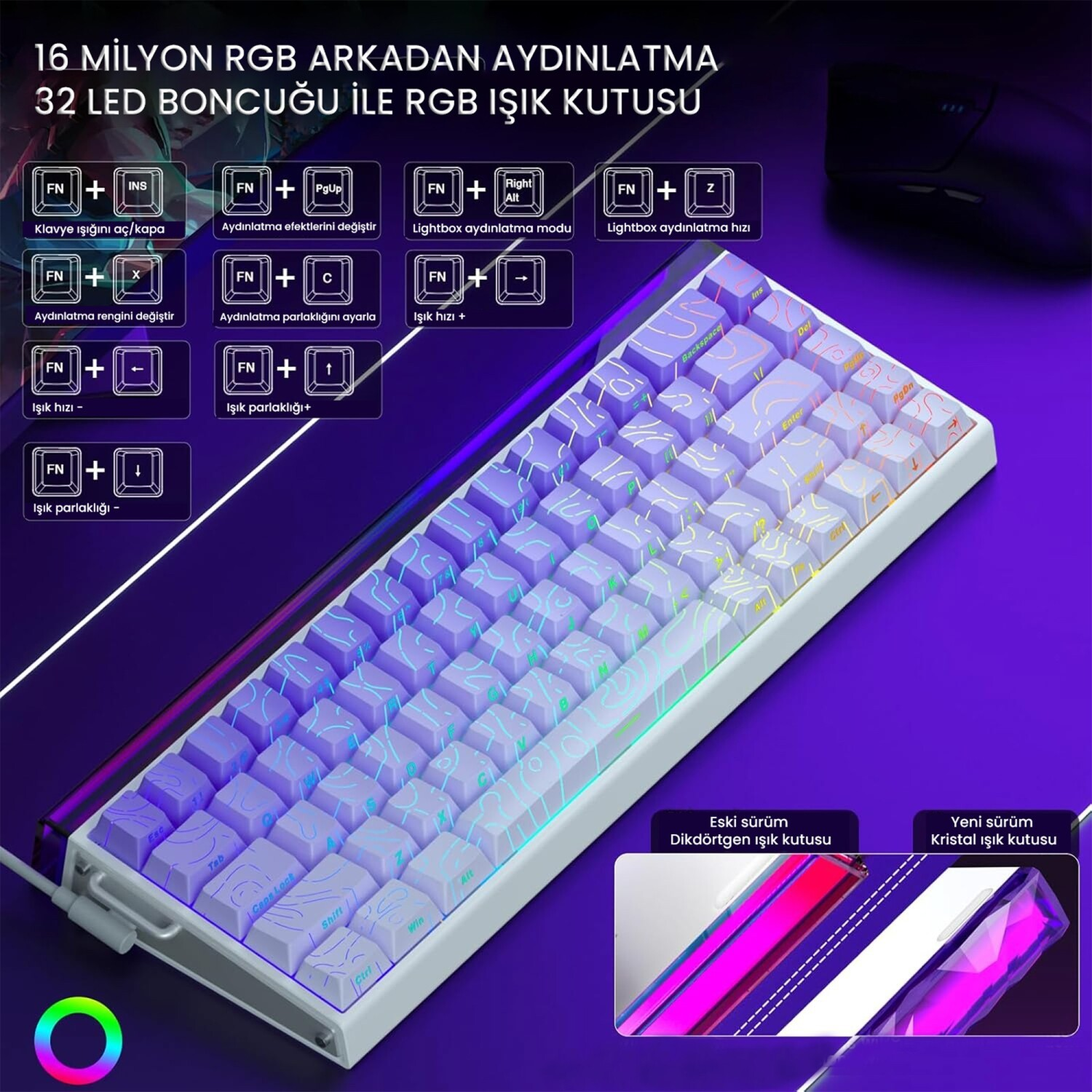 Mor arkaplanda mor tuş başlıklarına sahip beyaz RGB klavye ve kısayol şemaları.