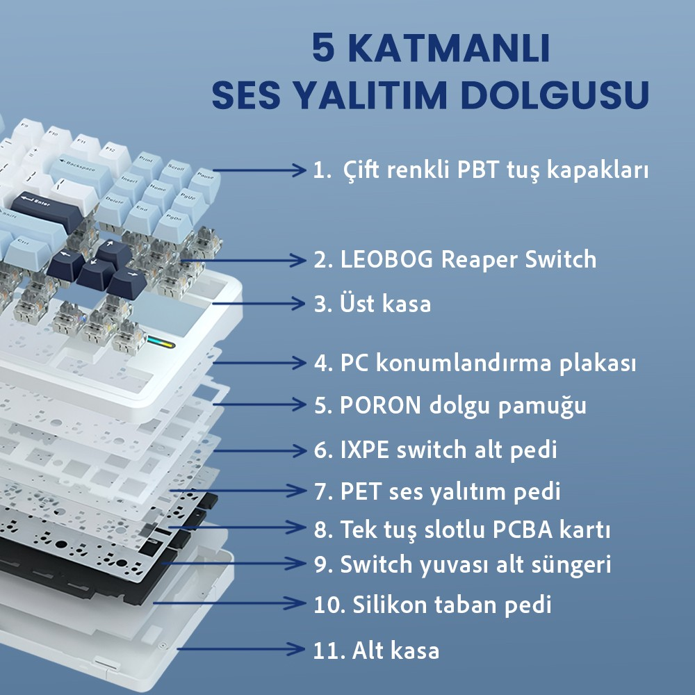 Turkuaz arka plan ve metin içeren on bir katmanı gösteren mekanik klavyenin patlatılmış görünümü.