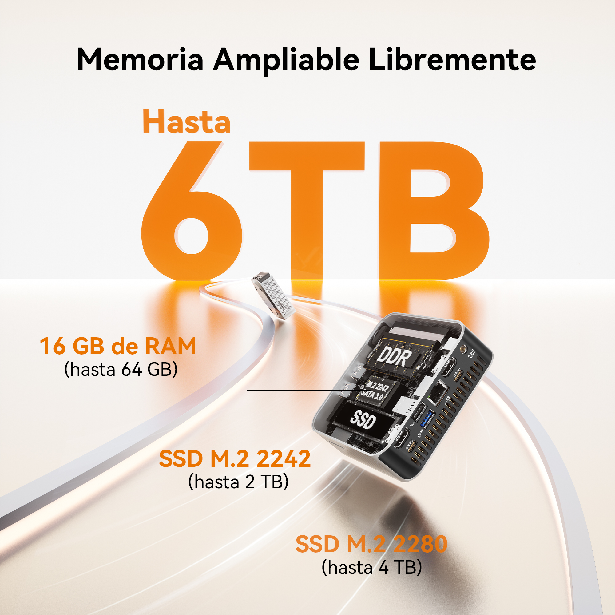 Gráfico tecnológico con mini PC, RAM DDR y opciones de almacenamiento SSD hasta 6 TB.