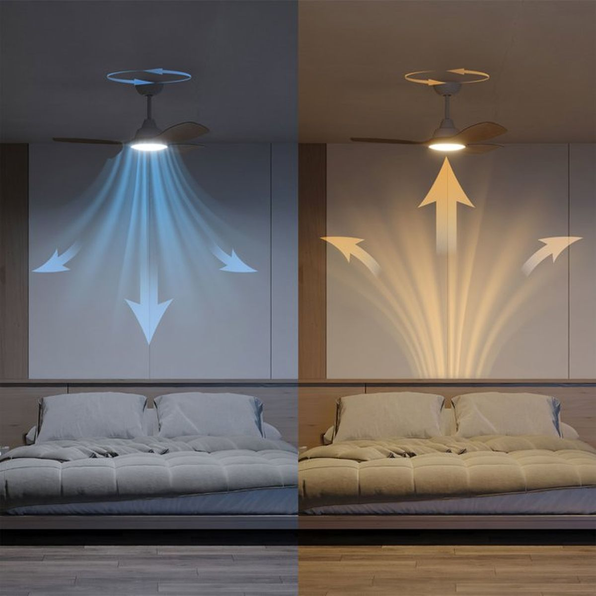 Ein geteiltes Bild zeigt einen Deckenventilator über einem Bett mit abwärts gerichtetem Luftstrom links und aufwärts rechts.