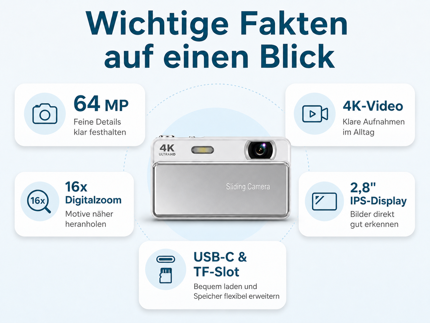 Grafik zeigt Kamera-Features wie 64 MP, 4K-Video, 16x Digitalzoom, 2,8 Zoll Display und USB-C.